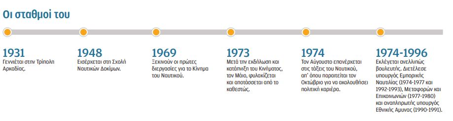Αλέξανδρος Παπαδόγγονας: Ετσι φτάσαμε στο Κίνημα του Ναυτικού-2