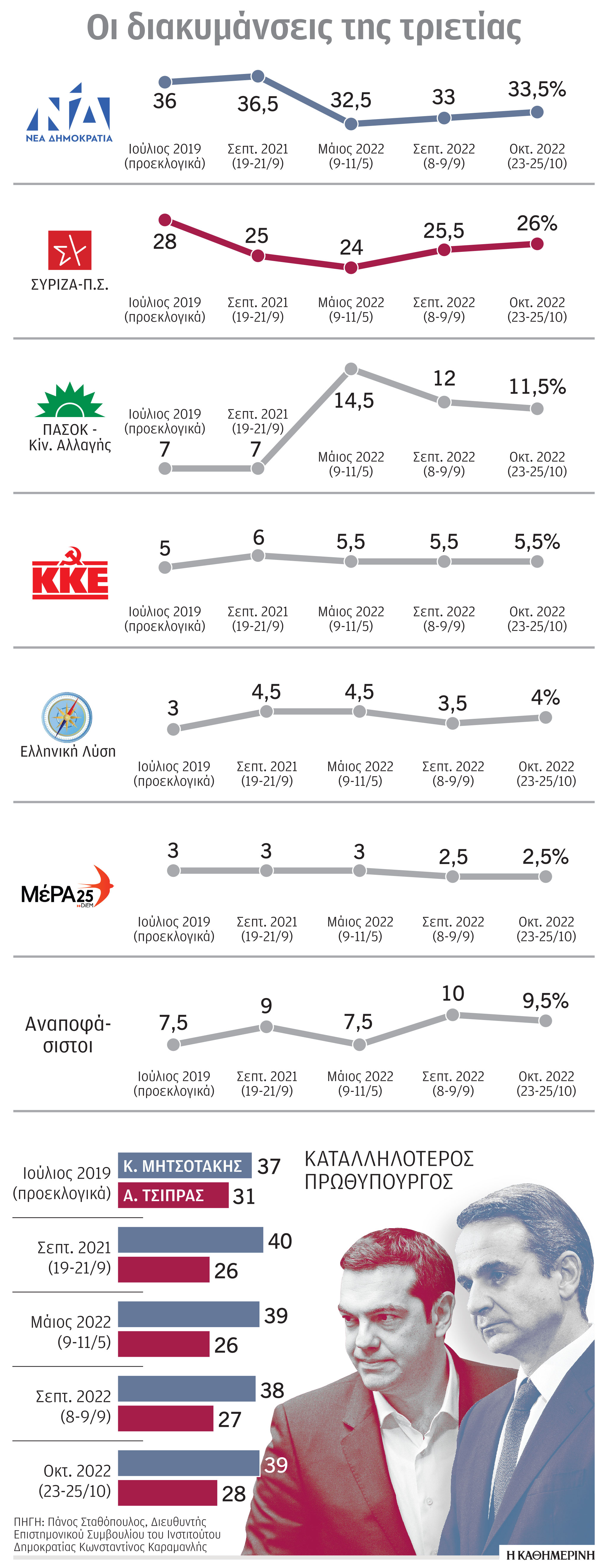 Εκλογική αρένα ο πληθωρισμός-1