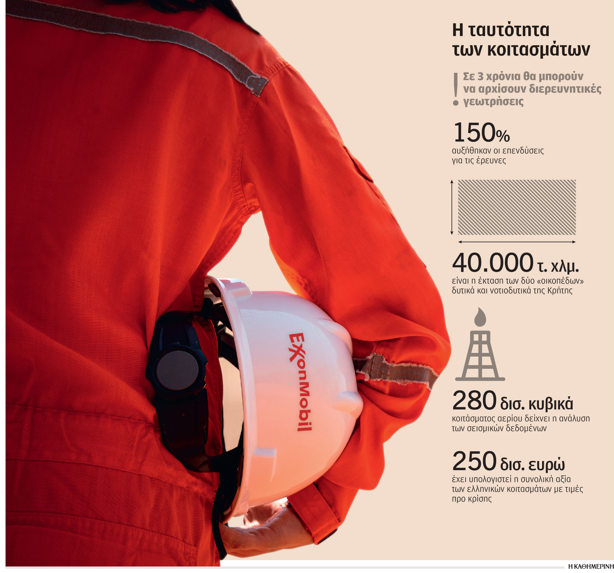 Σκάκι για τους υδρογονάνθρακες: Πατάνε «γκάζι» οι επενδυτές-1