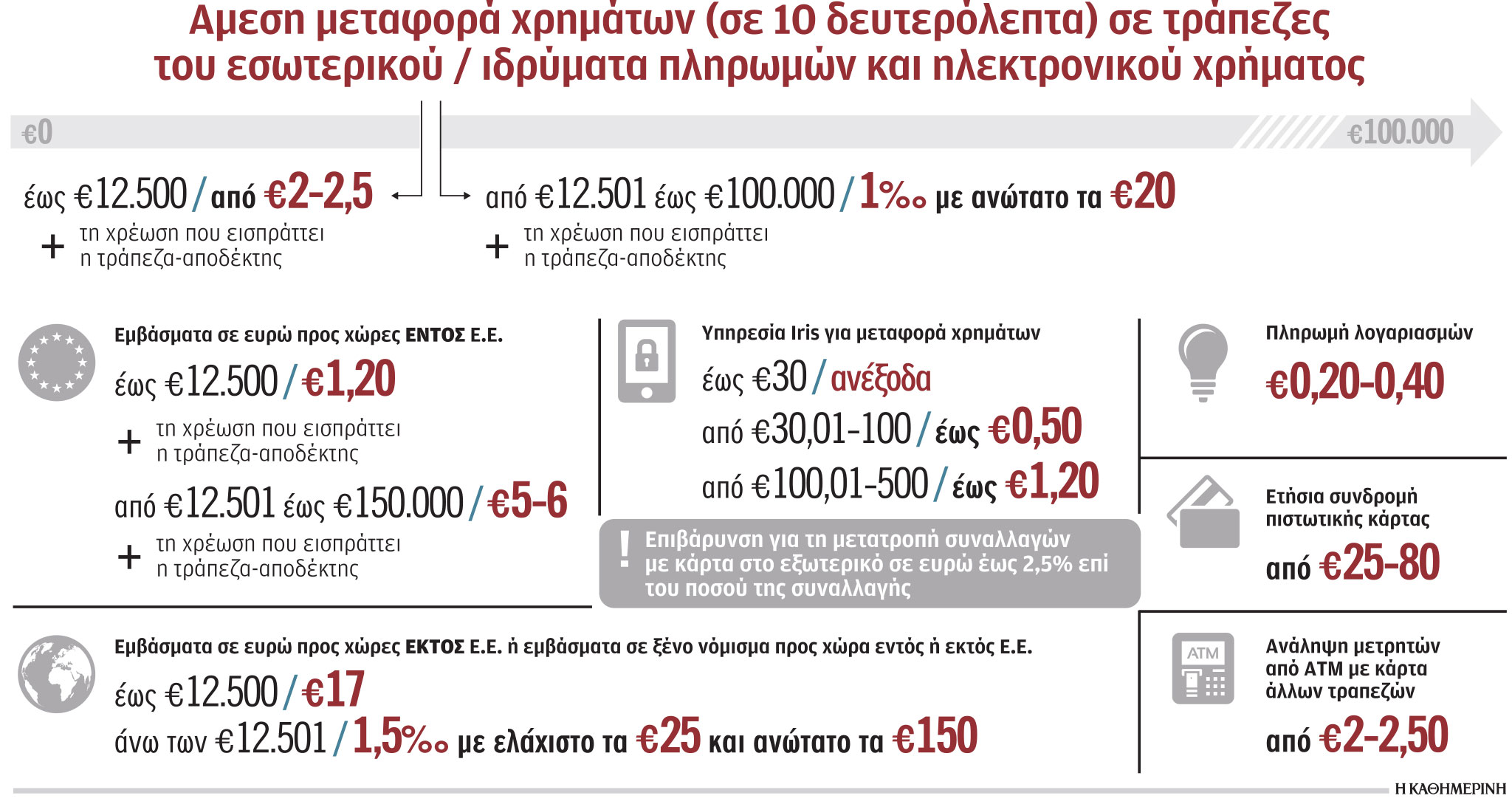 Τι μας χρεώνουν τελικά οι τράπεζες-1