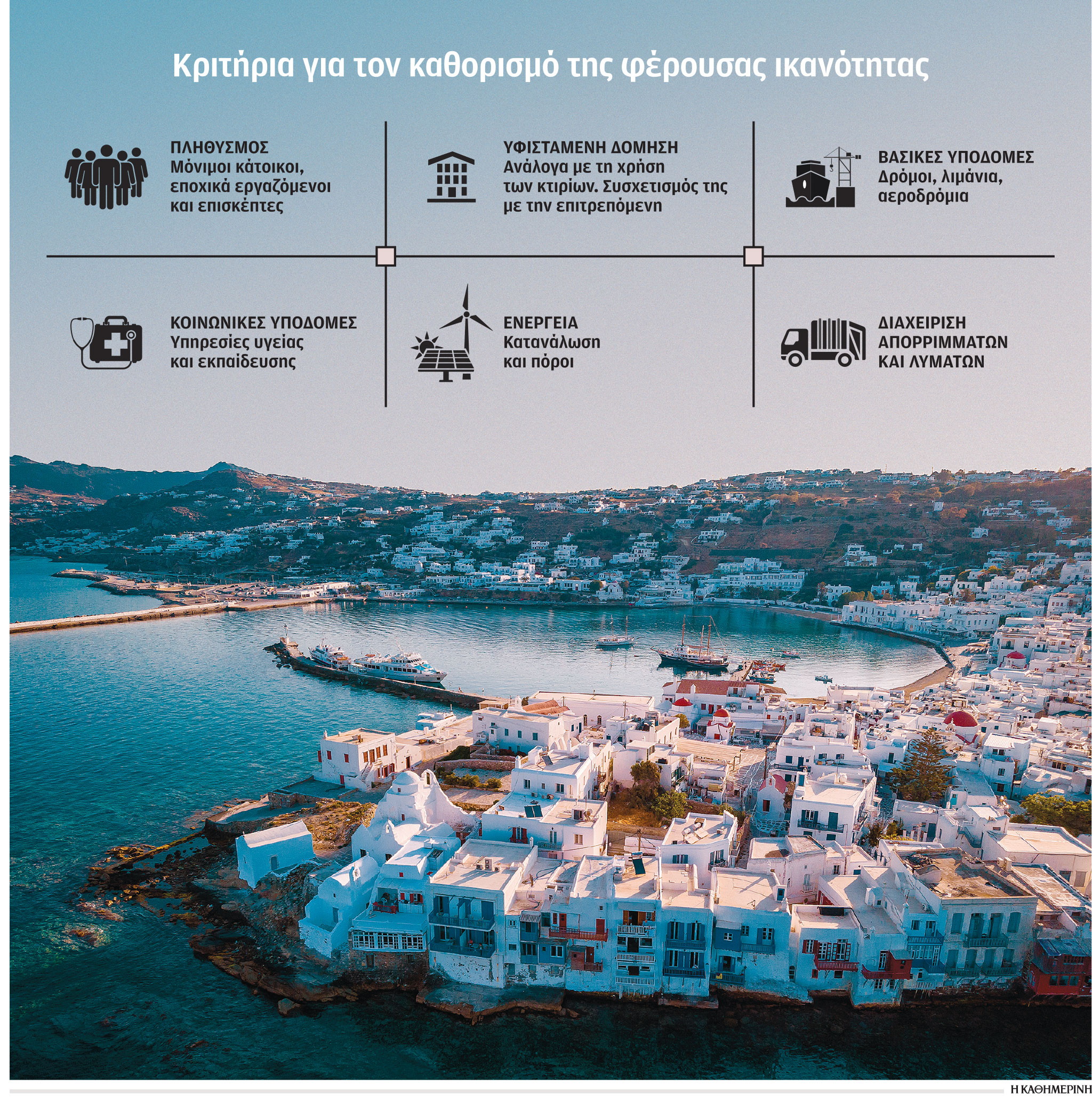 Αναζητώντας χρυσό κανόνα για τη δόμηση στα νησιά-1