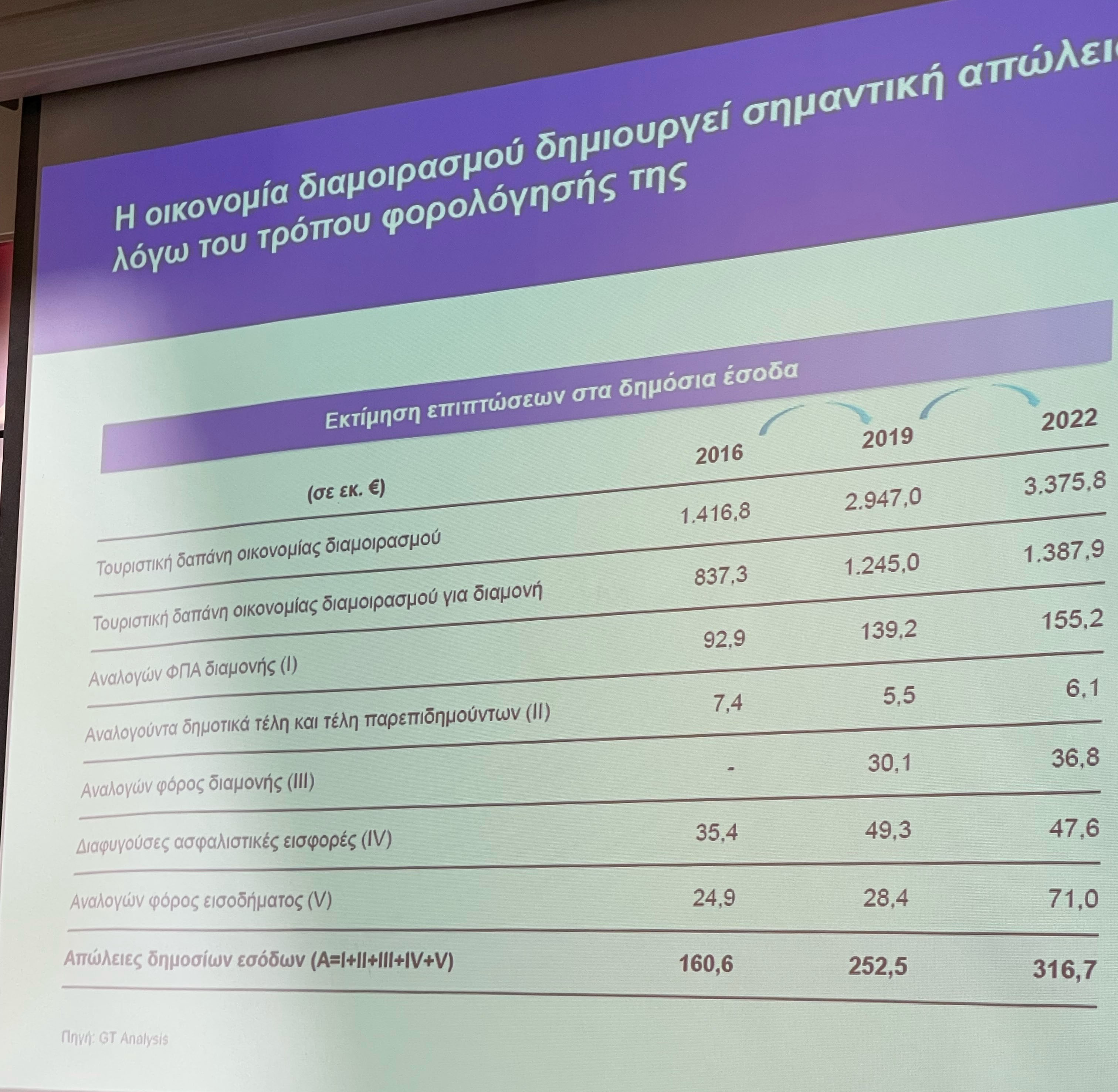 Βιομηχανία 3,3 δισ. ευρώ οι βραχυχρόνιες μισθώσεις στην Ελλάδα – Έρχεται ρύθμιση-1