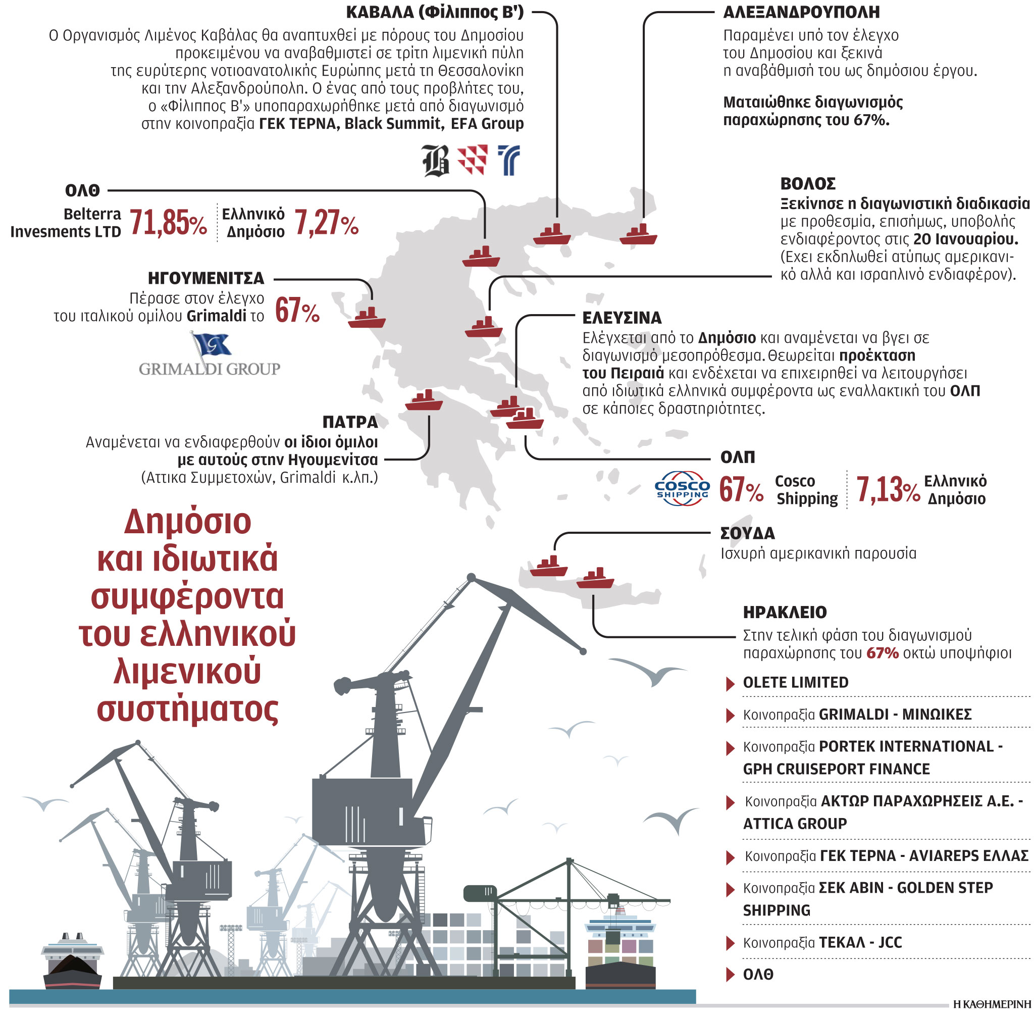 Η νέα στρατηγική της Ελλάδας για τα λιμάνια της-1