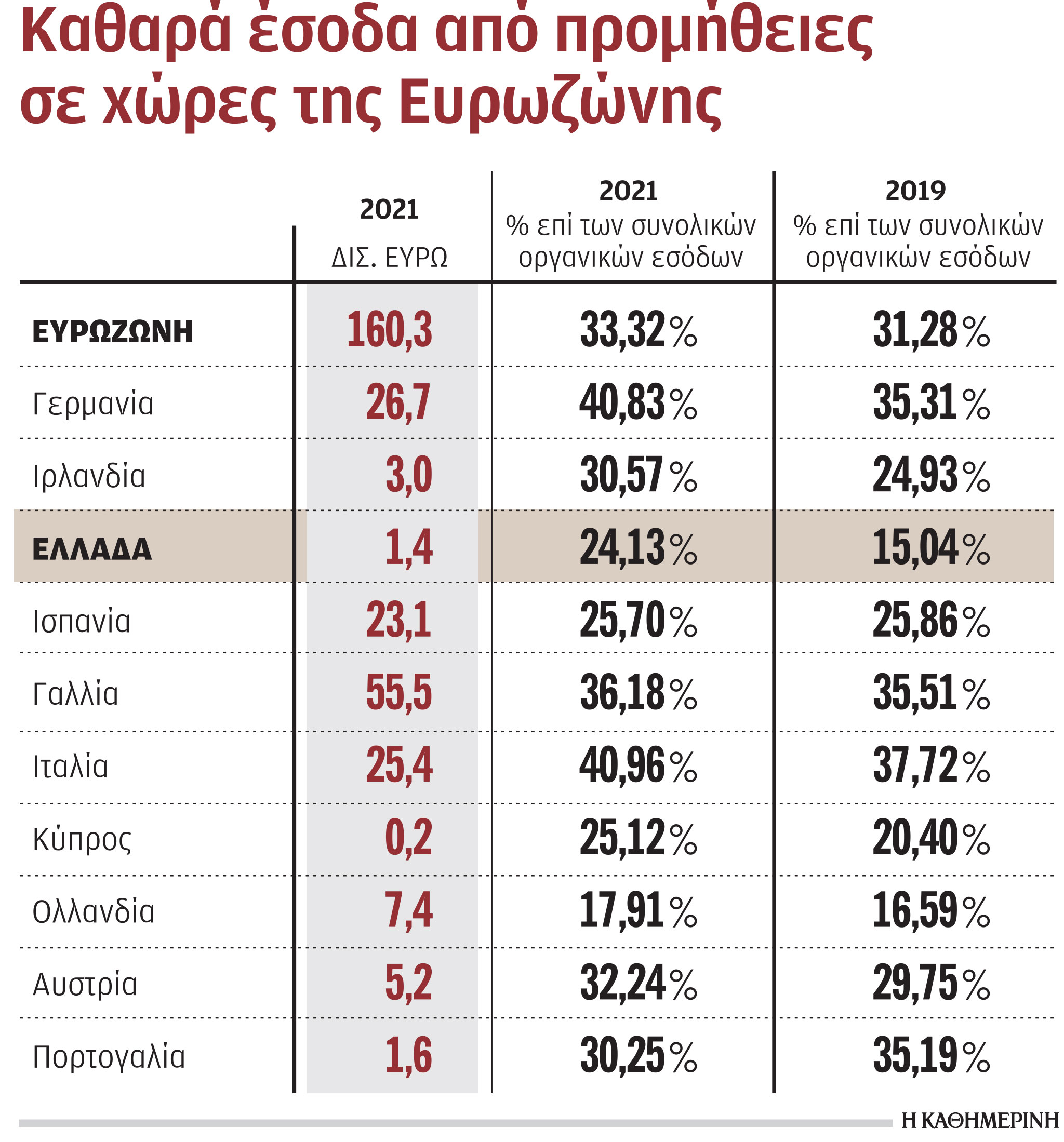 Τι μας χρεώνουν τελικά οι τράπεζες-2
