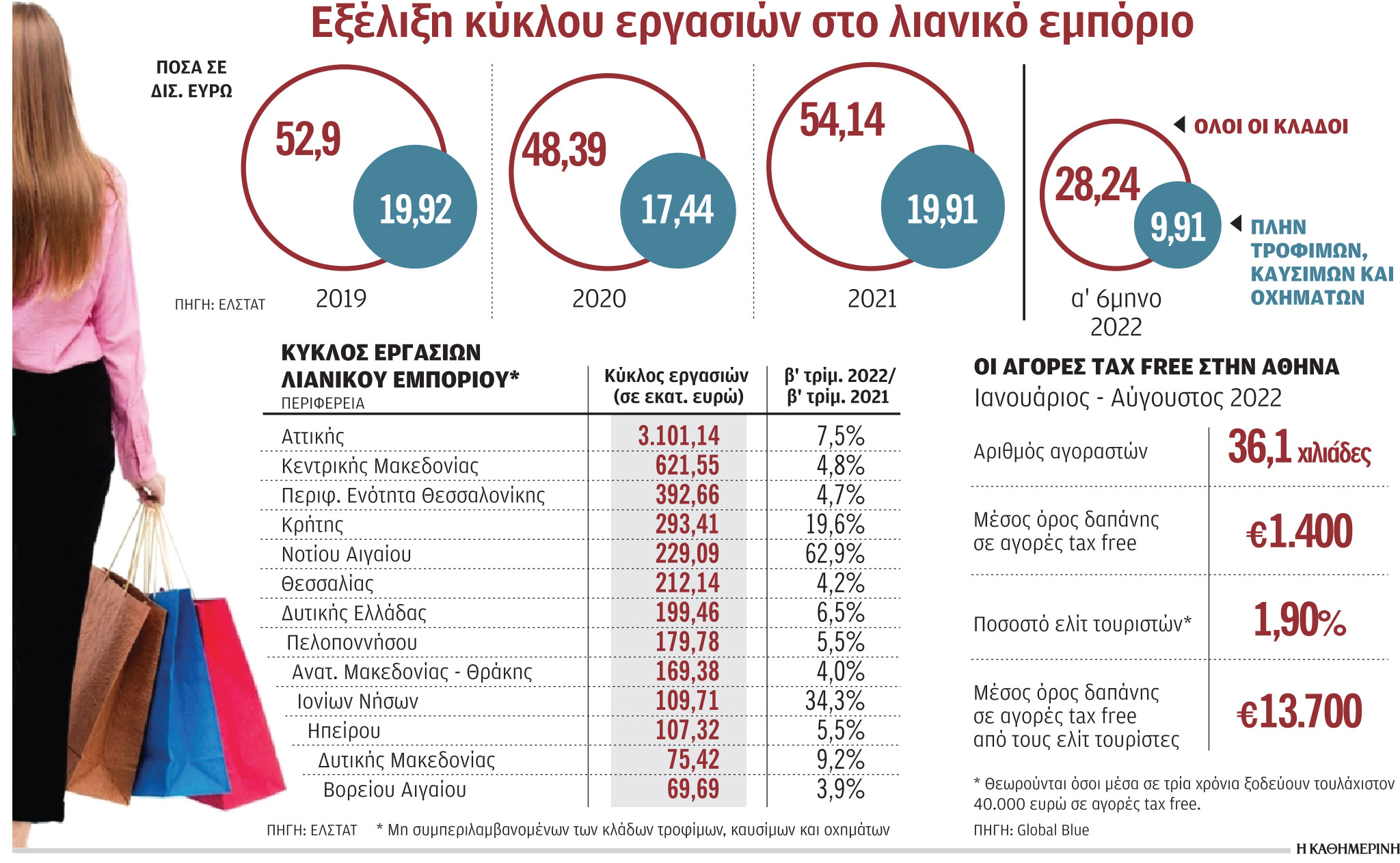 Απόβαση οίκων πολυτελείας και φθηνών αλυσίδων-1