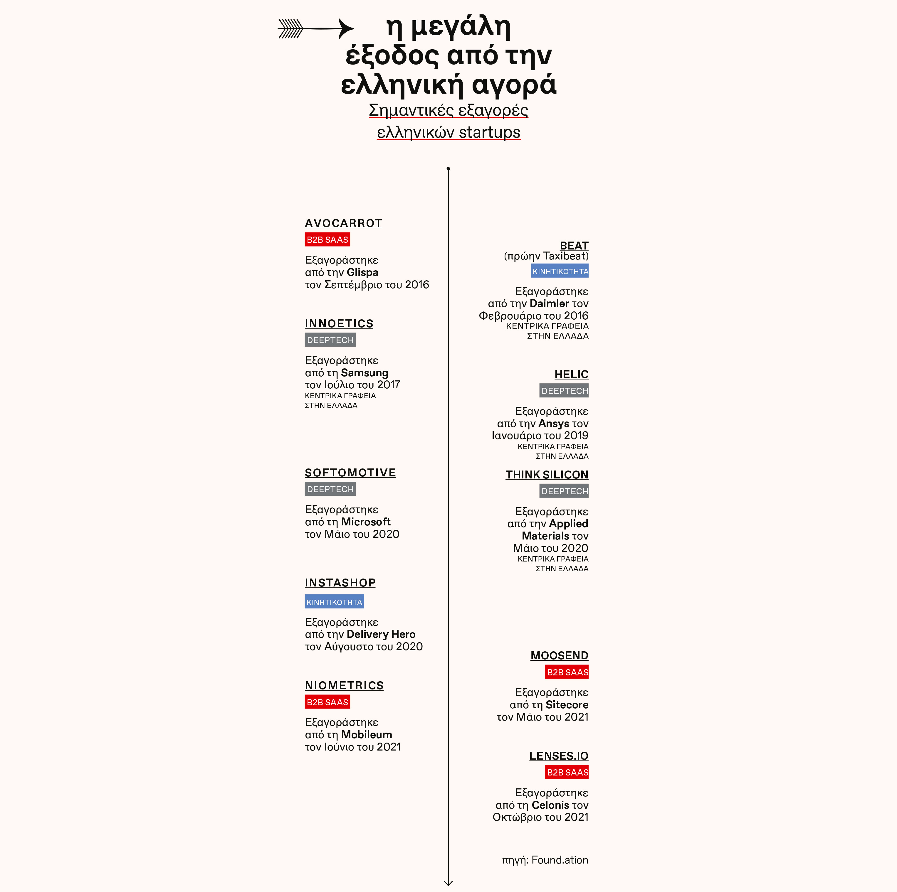 Το ελληνικό οικοσύστημα βγαίνει από την θερμοκοιτίδα-5