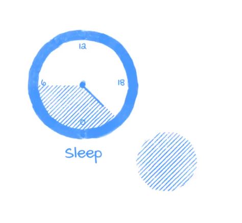 Πώς η θερινή ώρα επηρεάζει το βιολογικό μας ρολόι – Οι ειδικοί απαντούν-7