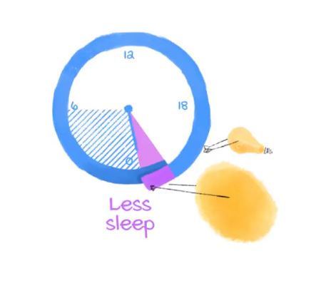 Πώς η θερινή ώρα επηρεάζει το βιολογικό μας ρολόι – Οι ειδικοί απαντούν-9