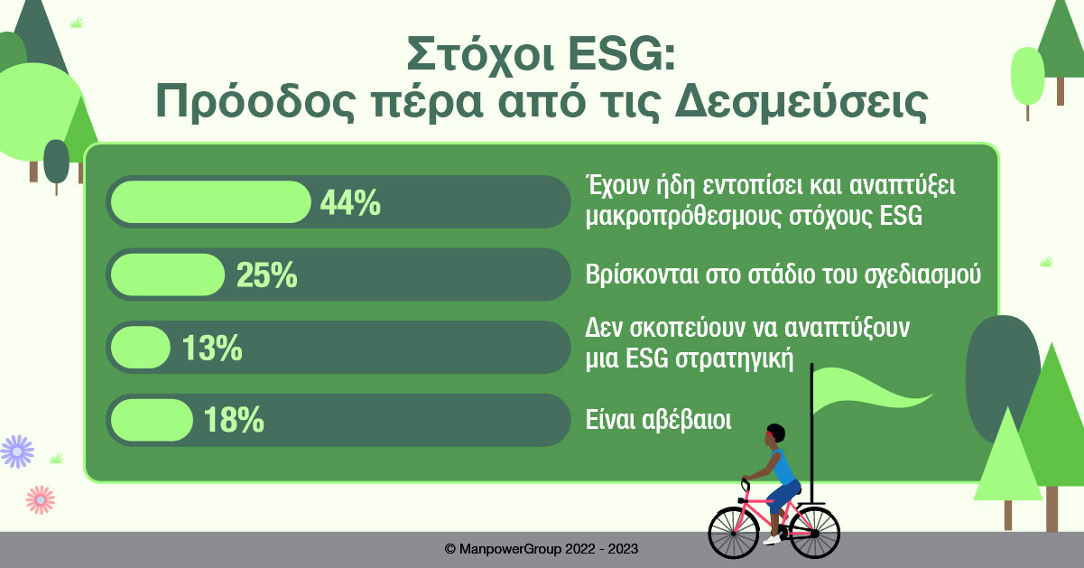 Έρευνα του ομίλου ManpowerGroup για την αναζήτηση ταλέντων ESG-1