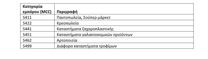 Market Pass: Όσα πρέπει να ξέρετε για την κάρτα αγορών – Παραδείγματα με ποσά-1