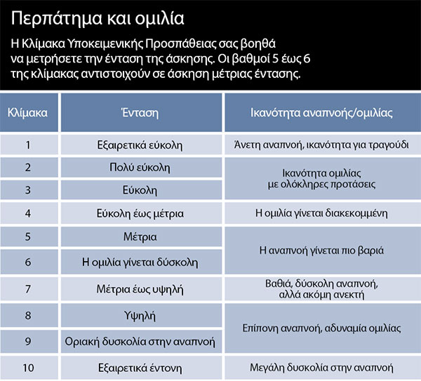 Ανεβάστε την ένταση στο περπάτημά σας-1