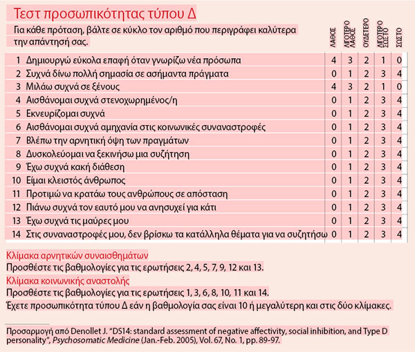 Μπορεί η προσωπικότητα να επηρεάσει τον κίνδυνο καρδιακής νόσου; -1