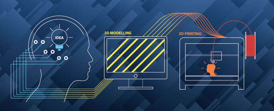Τεχνολογία: Οι νέες τάσεις του 2023-2