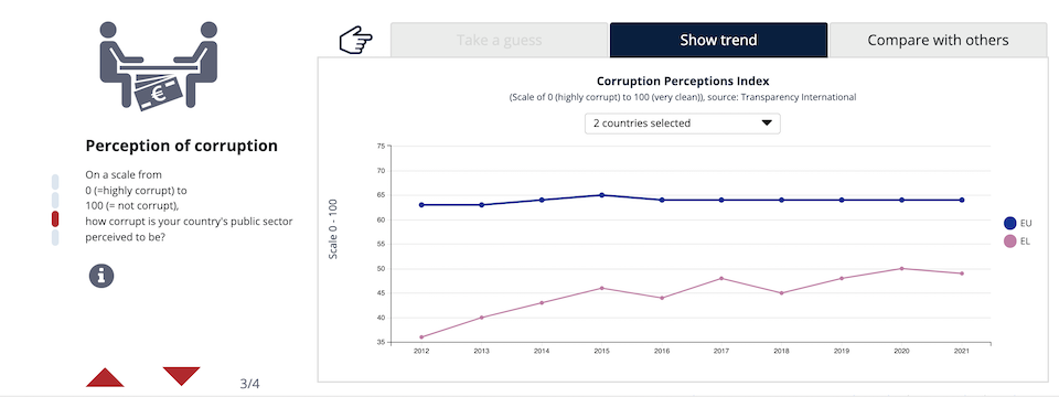 Eurostat: Εμπιστεύονται οι Ελληνες τη Δικαιοσύνη και τους θεσμούς της ΕΕ;-2