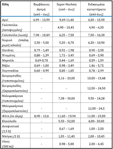 Ακριβότερο φέτος το χριστουγεννιάτικο τραπέζι – Πόσο θα κοστίσει-2