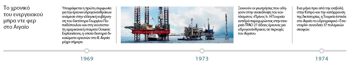 Ελληνοτουρκικά: Η οδύσσεια των υδρογονανθράκων-1