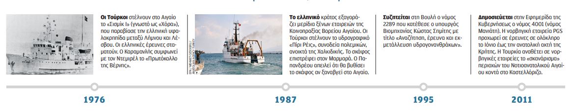 Ελληνοτουρκικά: Η οδύσσεια των υδρογονανθράκων-2