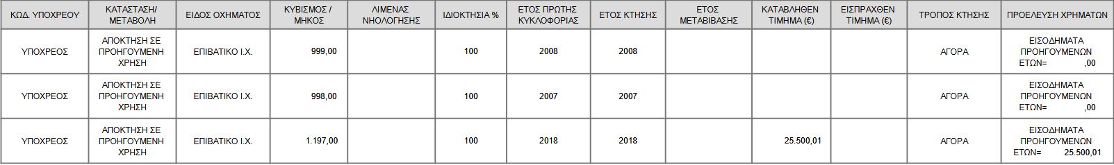 Το Πόθεν Έσχες της Εύας Καϊλή: Οι καταθέσεις και τα ακίνητα-3