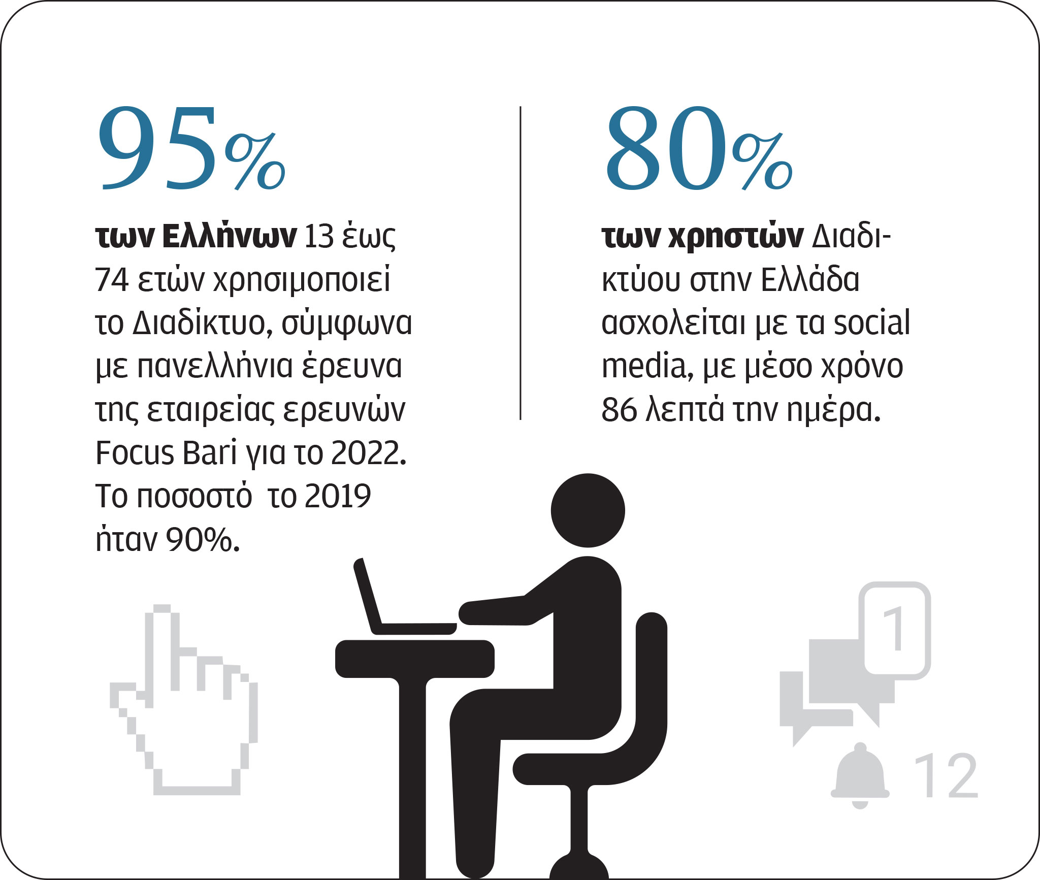 Τα «αρπακτικά» της ψηφιακής ζωής μας-2