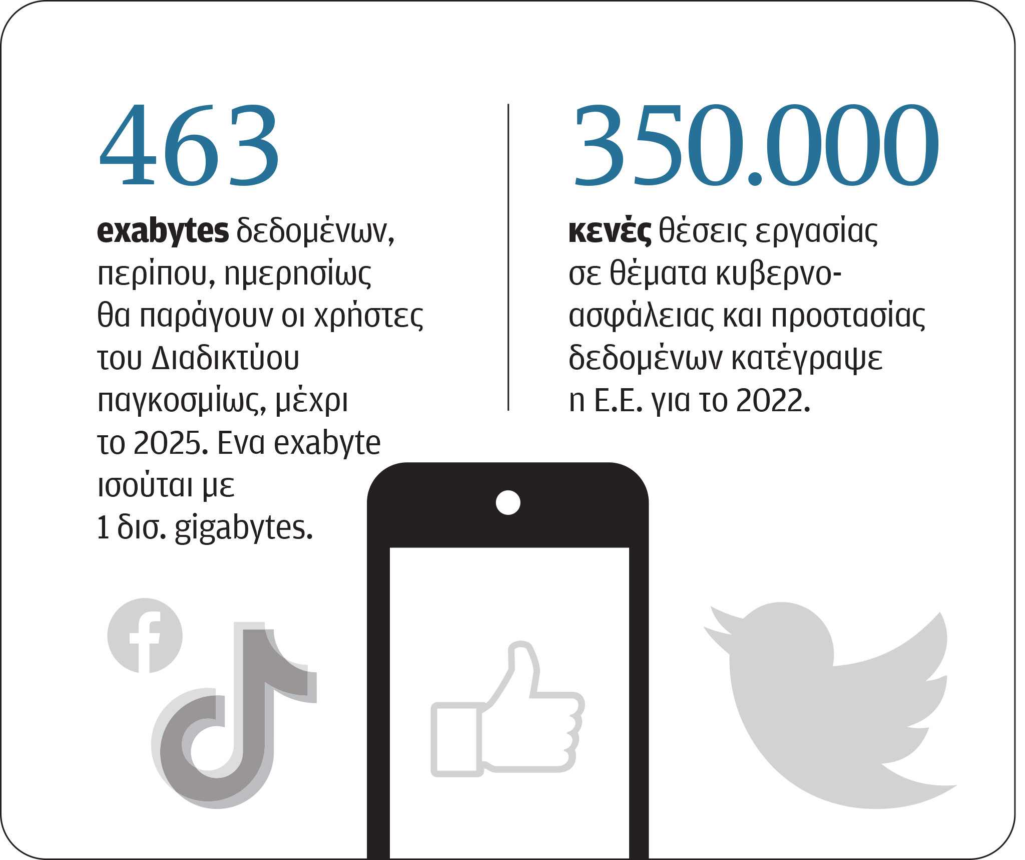 Τα «αρπακτικά» της ψηφιακής ζωής μας-3