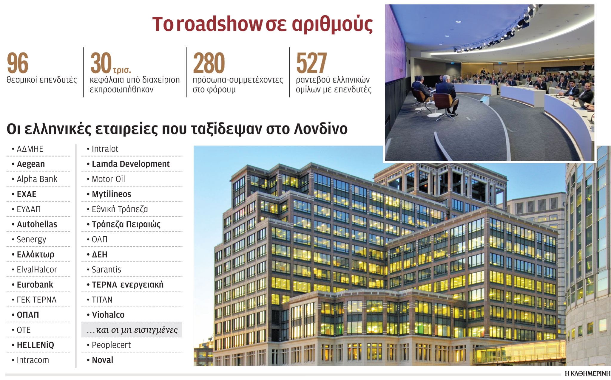 Τα ραντεβού με επενδυτές των 30 τρισ. δολ. στο Λονδίνο-1