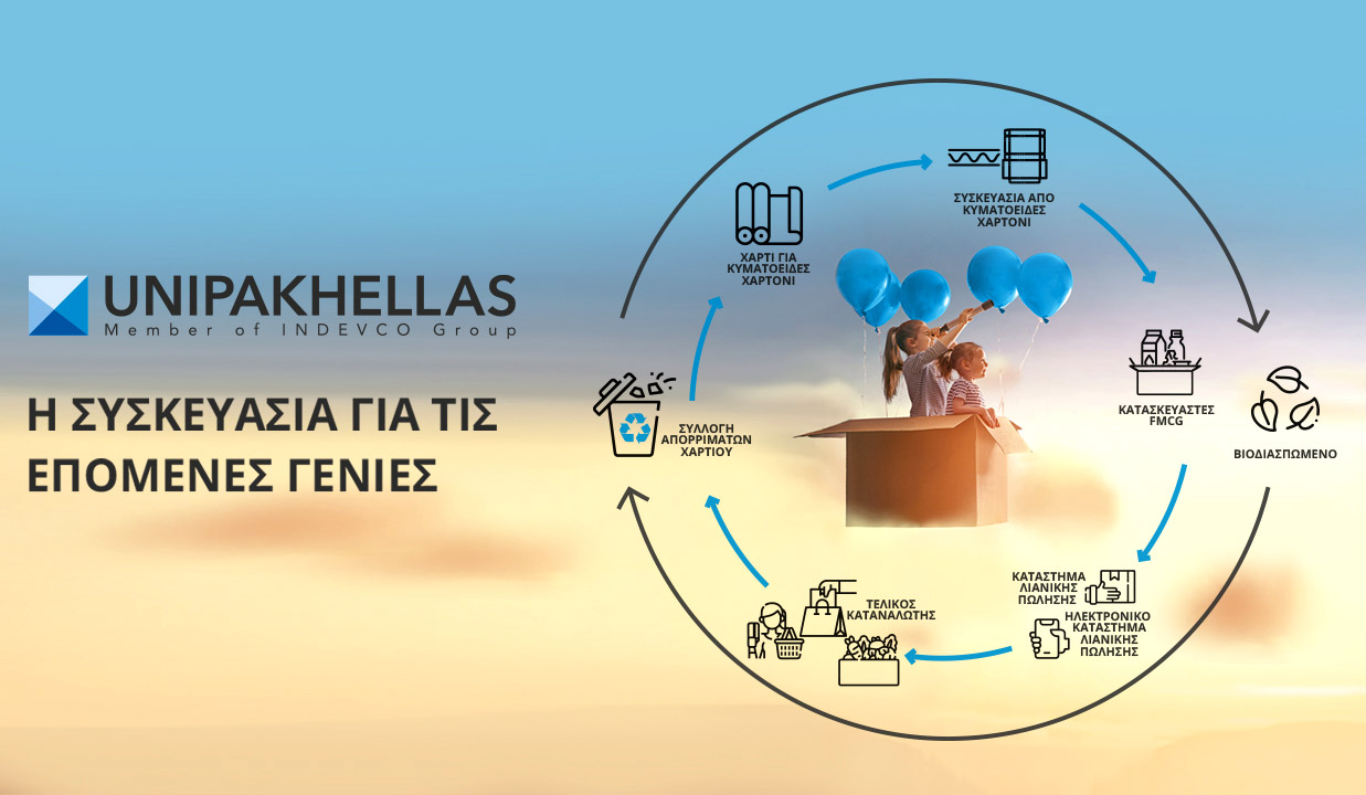 Επενδύοντας στην Ελλάδα: η περίπτωση της UNIPAKHELLAS-1