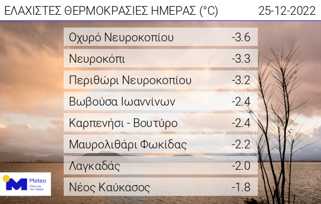 Καιρός: Συνεχίζονται οι λιακάδες και τη Δευτέρα-1