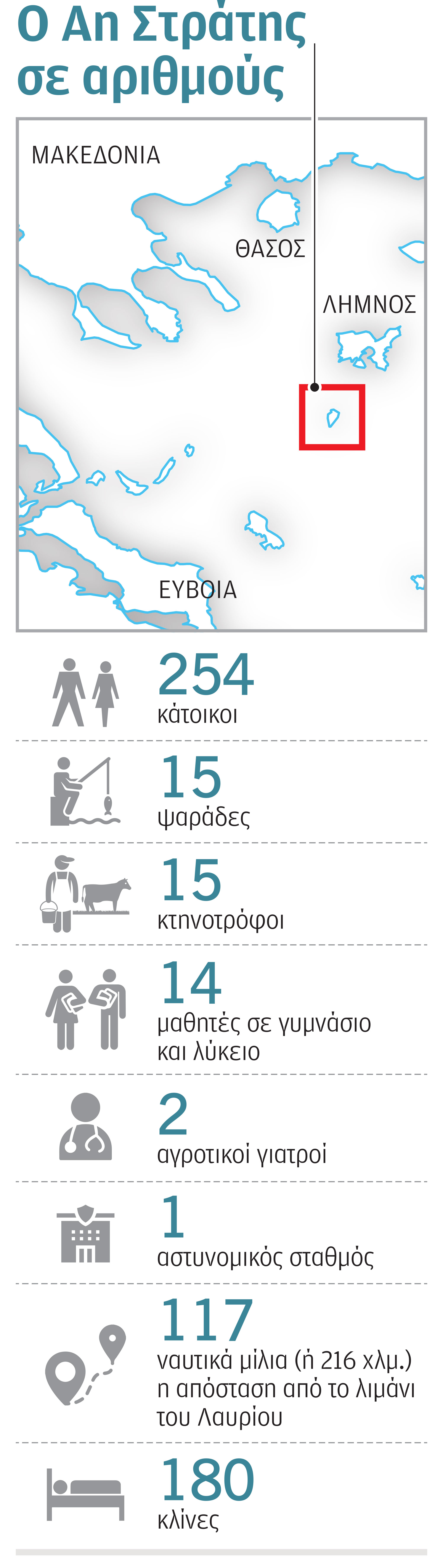 Οδοιπορικό της «Κ» στον Αη Στράτη: «Είμαστε ένα βότσαλο ριγμένο στο πέλαγος»-9