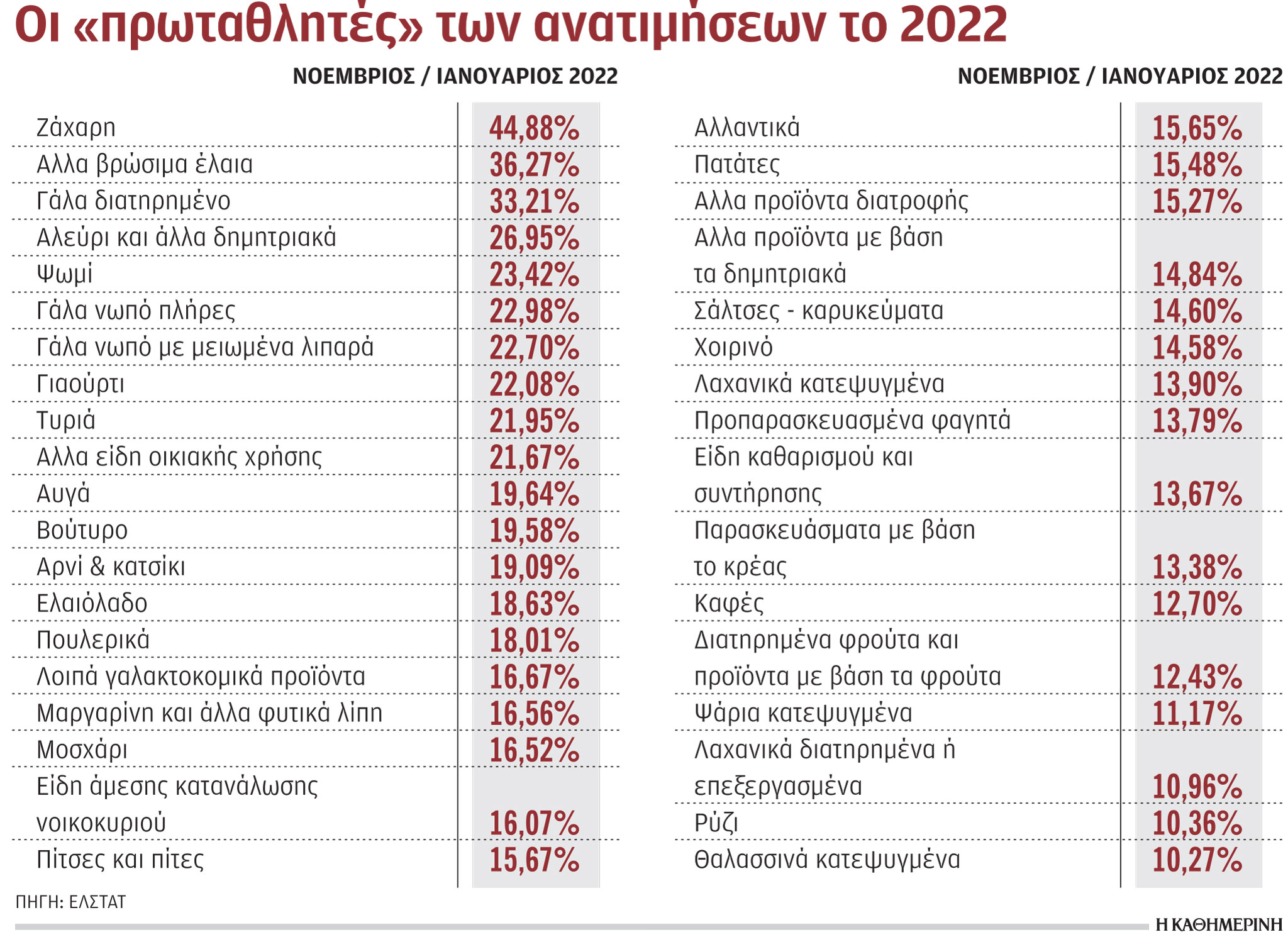 Ακρίβεια, η «κληρονομιά» του 2022 στο 2023-1