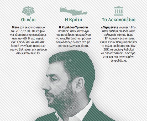 Προτεραιότητα όσοι δεν έζησαν «το ΠΑΣΟΚ, το ορθόδοξο»-1