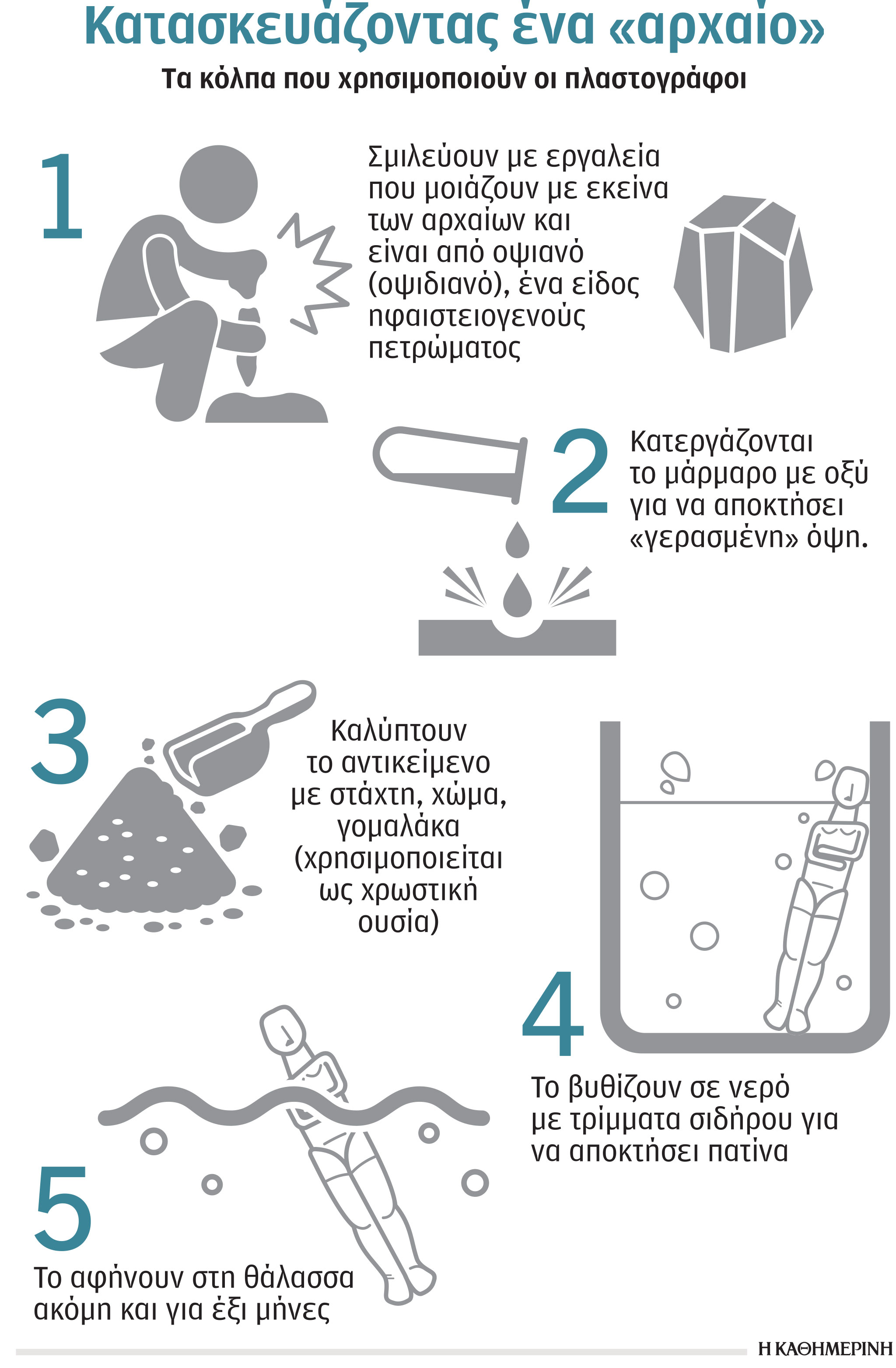 Η εξομολόγηση ενός πλαστογράφου αρχαιοτήτων-2