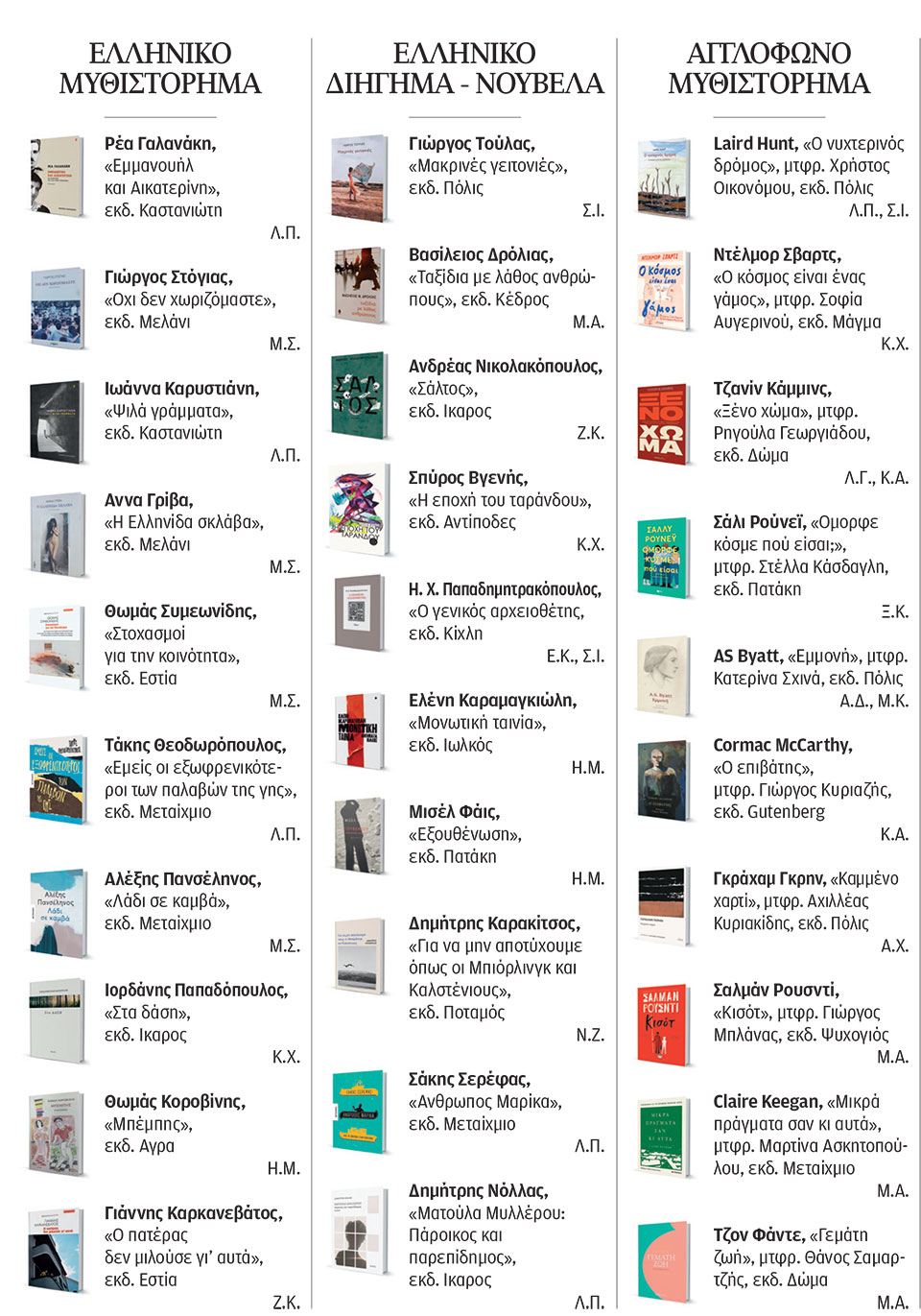 200 βιβλία που προτείνουν οι συντάκτες της «Κ»-1