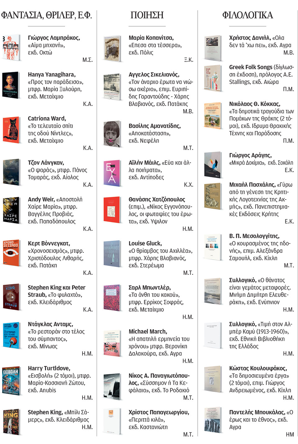 200 βιβλία που προτείνουν οι συντάκτες της «Κ»-3