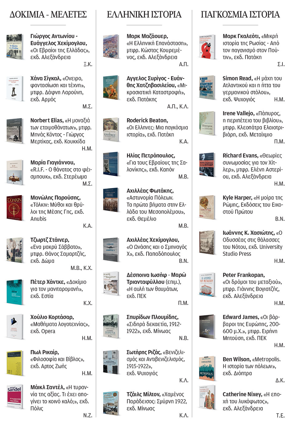 200 βιβλία που προτείνουν οι συντάκτες της «Κ»-4
