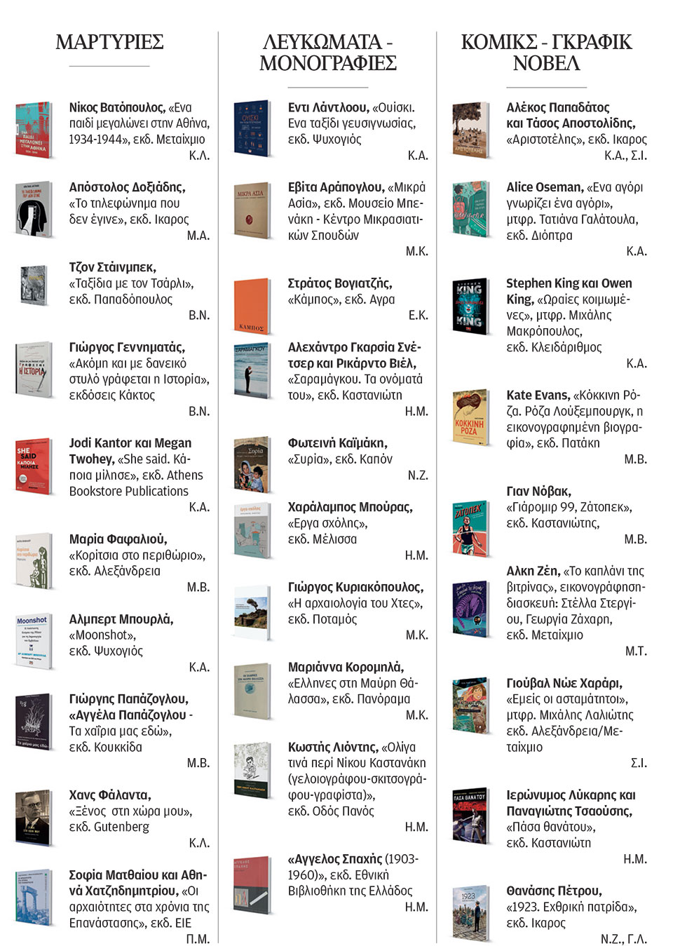 200 βιβλία που προτείνουν οι συντάκτες της «Κ»-6