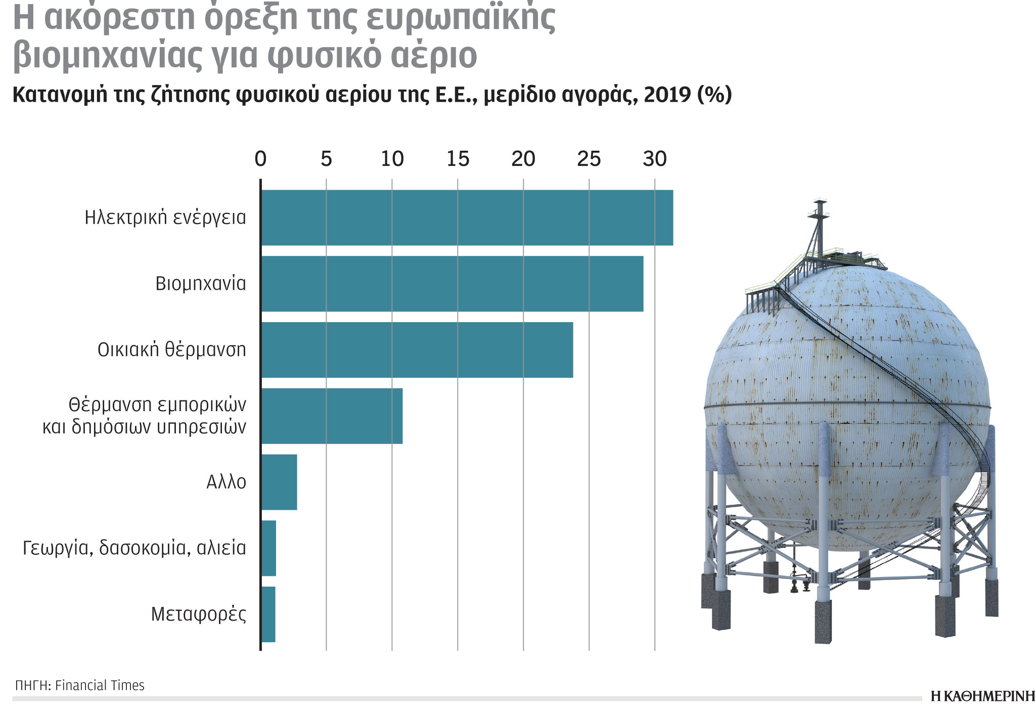 Έρευνα-Ανάλυση: Το 50% μεθανίου εκπέμπουν 30 εταιρείες-5