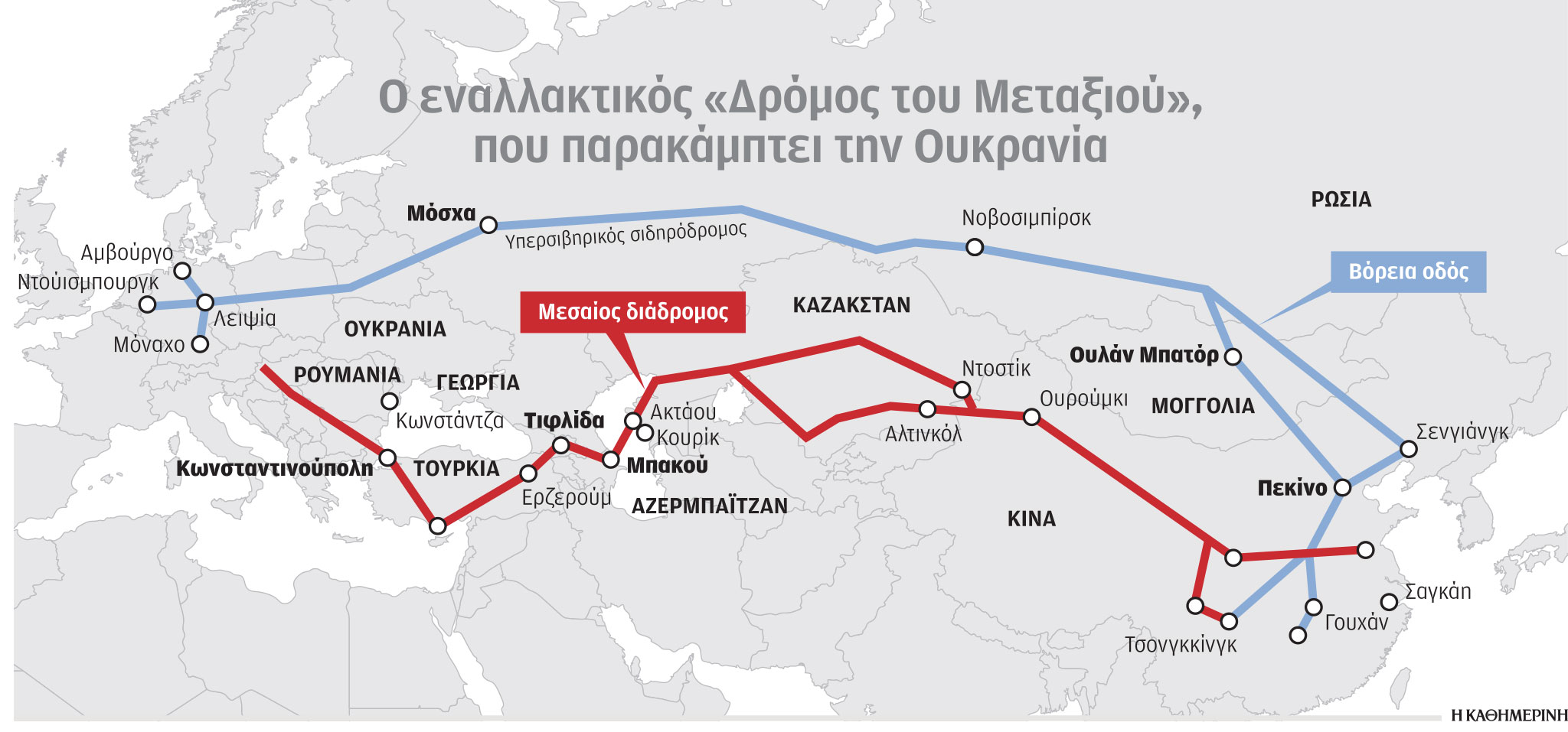 Δύο εναλλακτικές αντί του υπερσιβηρικού-1