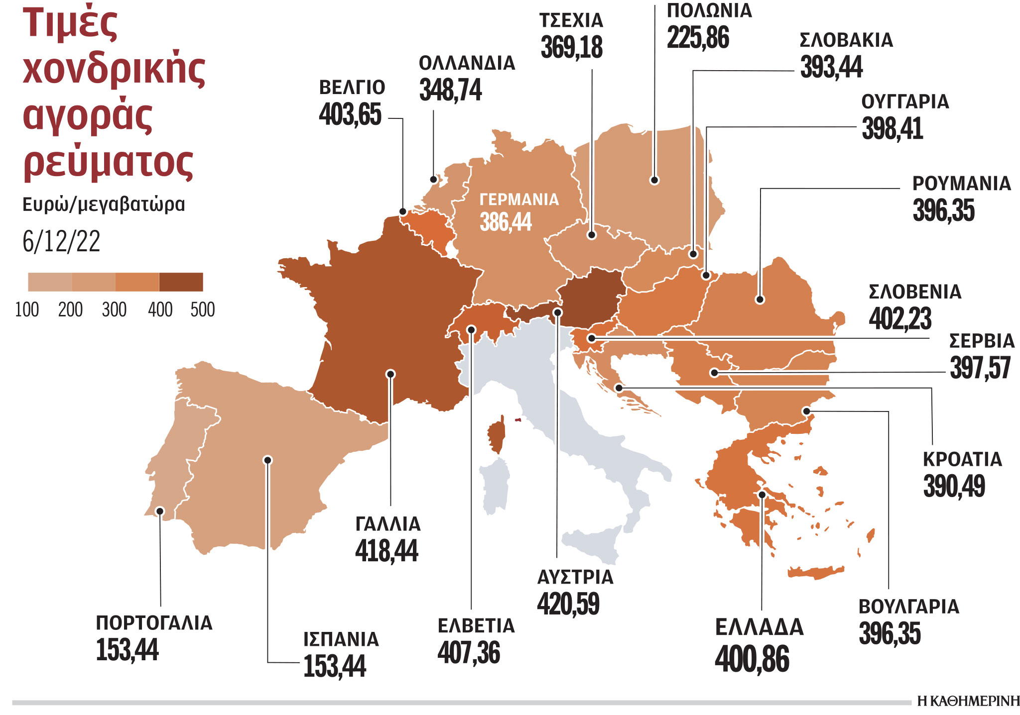 Ενέργεια: Oι θερμοκρασίες χαμηλώνουν, οι τιμές αερίου εκτινάσσονται-1