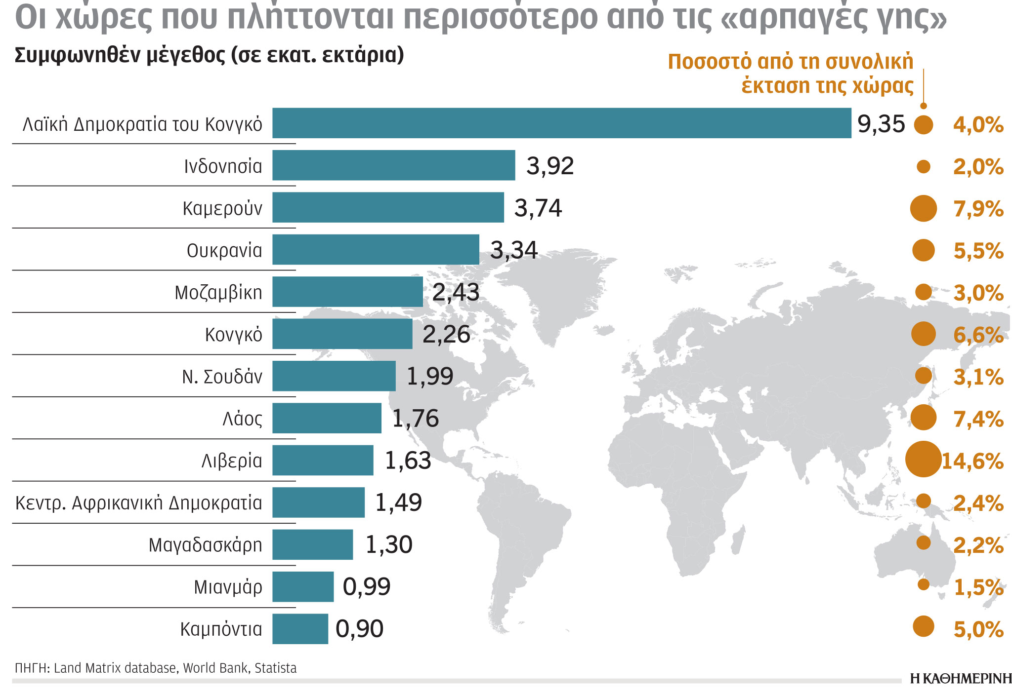 Έρευνα-Ανάλυση: Στην κορυφή εκπομπών CO2 οι ΗΠΑ-2
