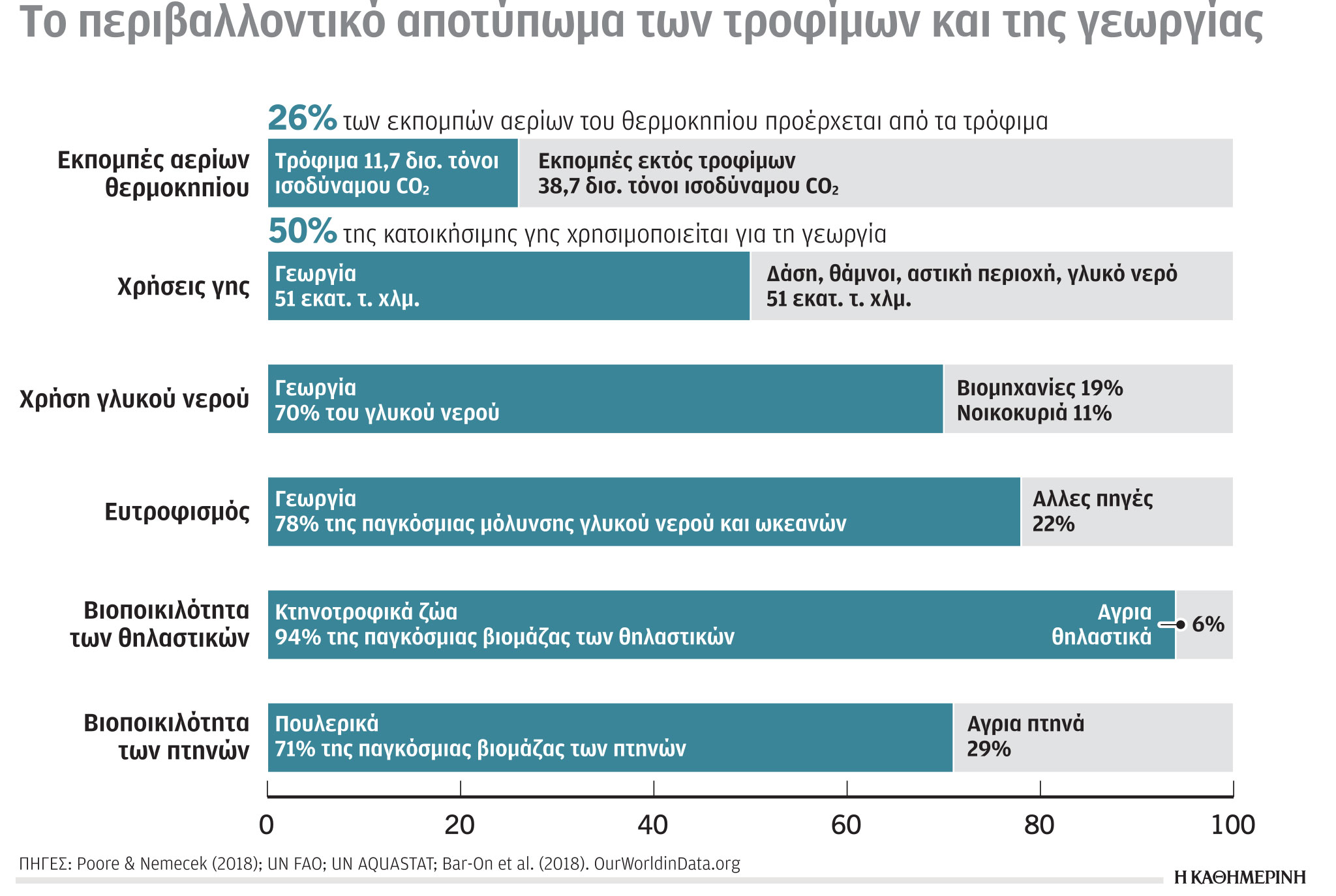 Έρευνα-Ανάλυση: Στην κορυφή εκπομπών CO2 οι ΗΠΑ-4