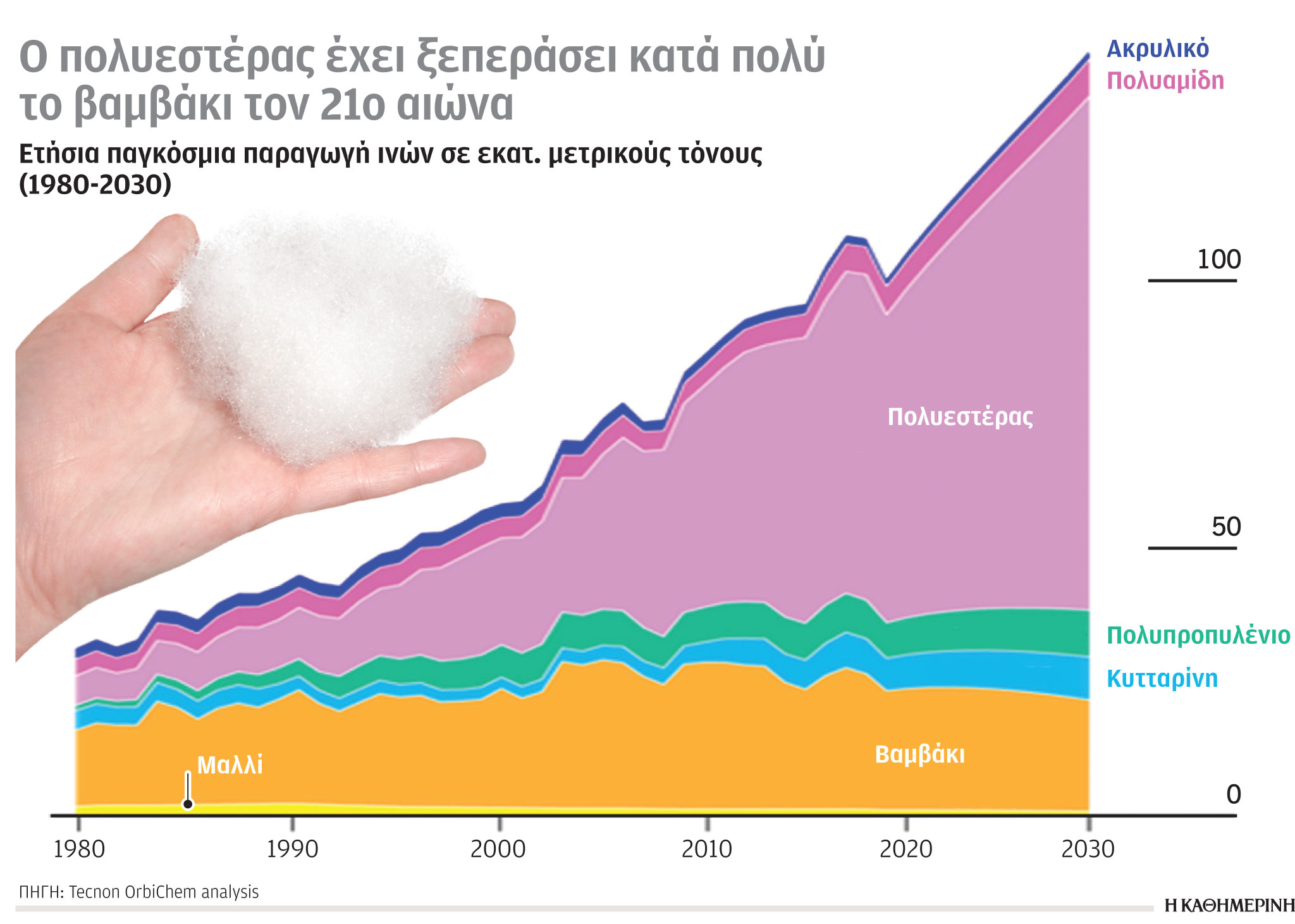 Έρευνα-Ανάλυση: Στην κορυφή εκπομπών CO2 οι ΗΠΑ-6