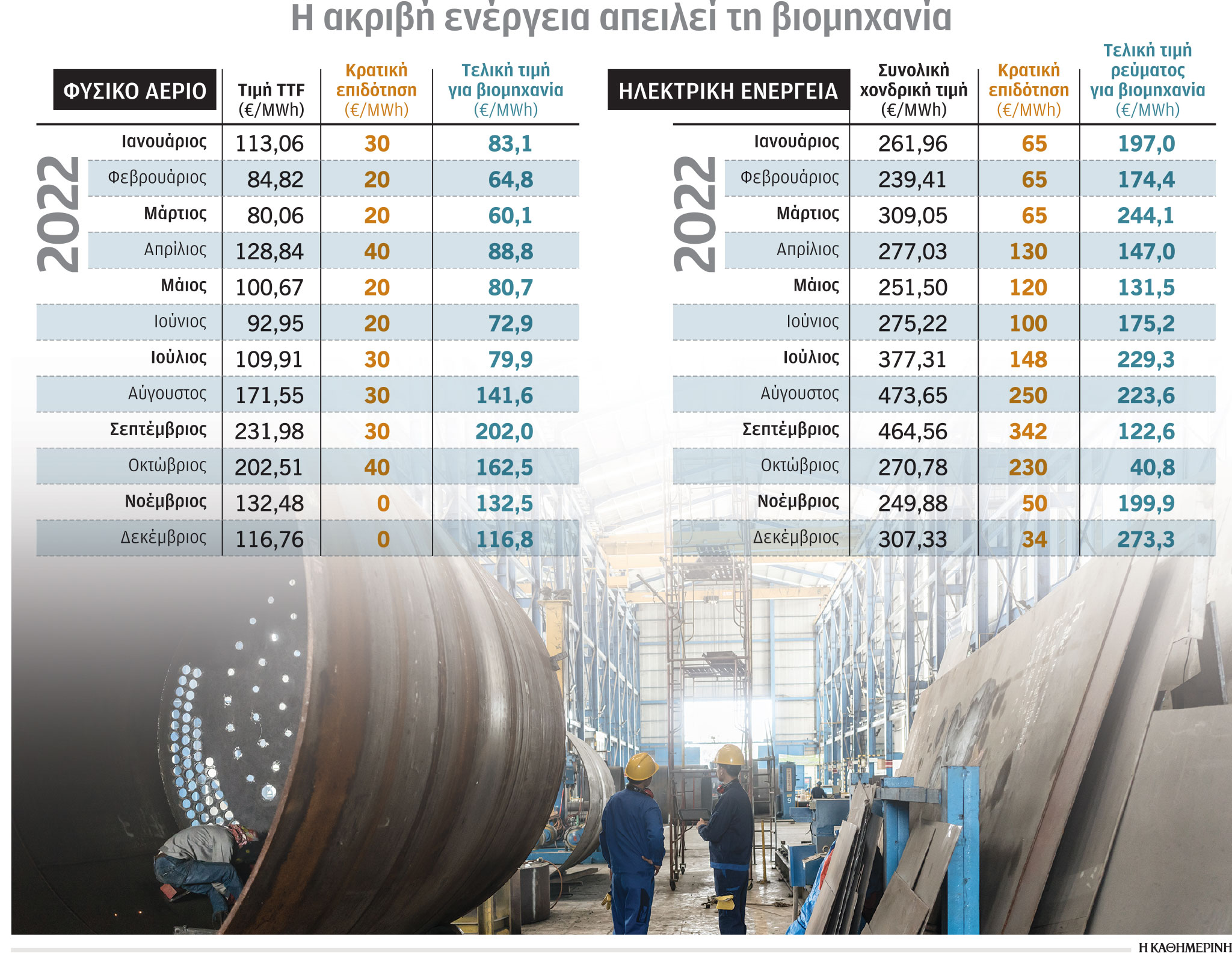 Χωρίς ενεργειακή ασπίδα η ελληνική βιομηχανία-1