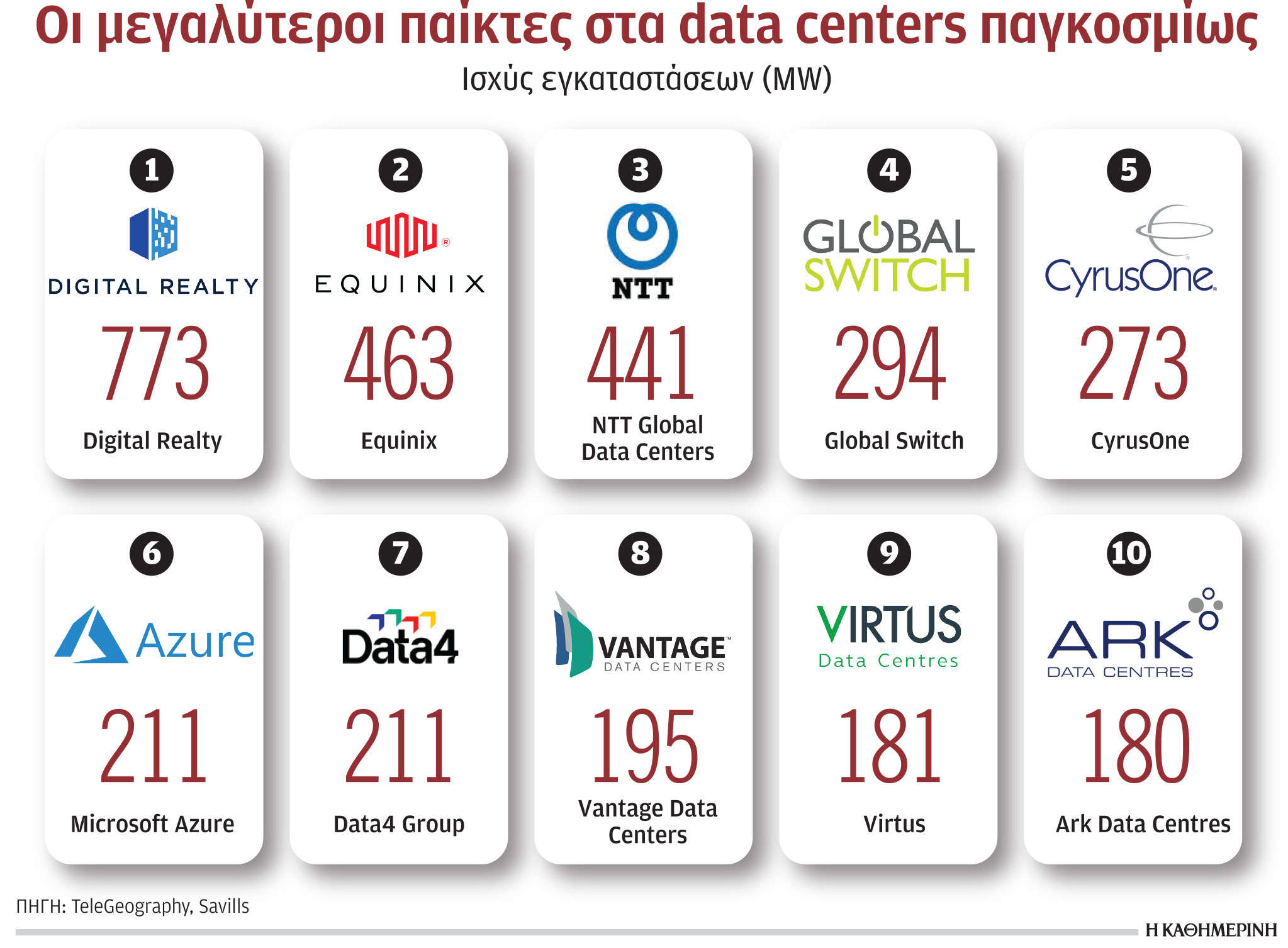 Εγκαινιάζεται το νέο κέντρο δεδομένων της Lamda Hellix-1