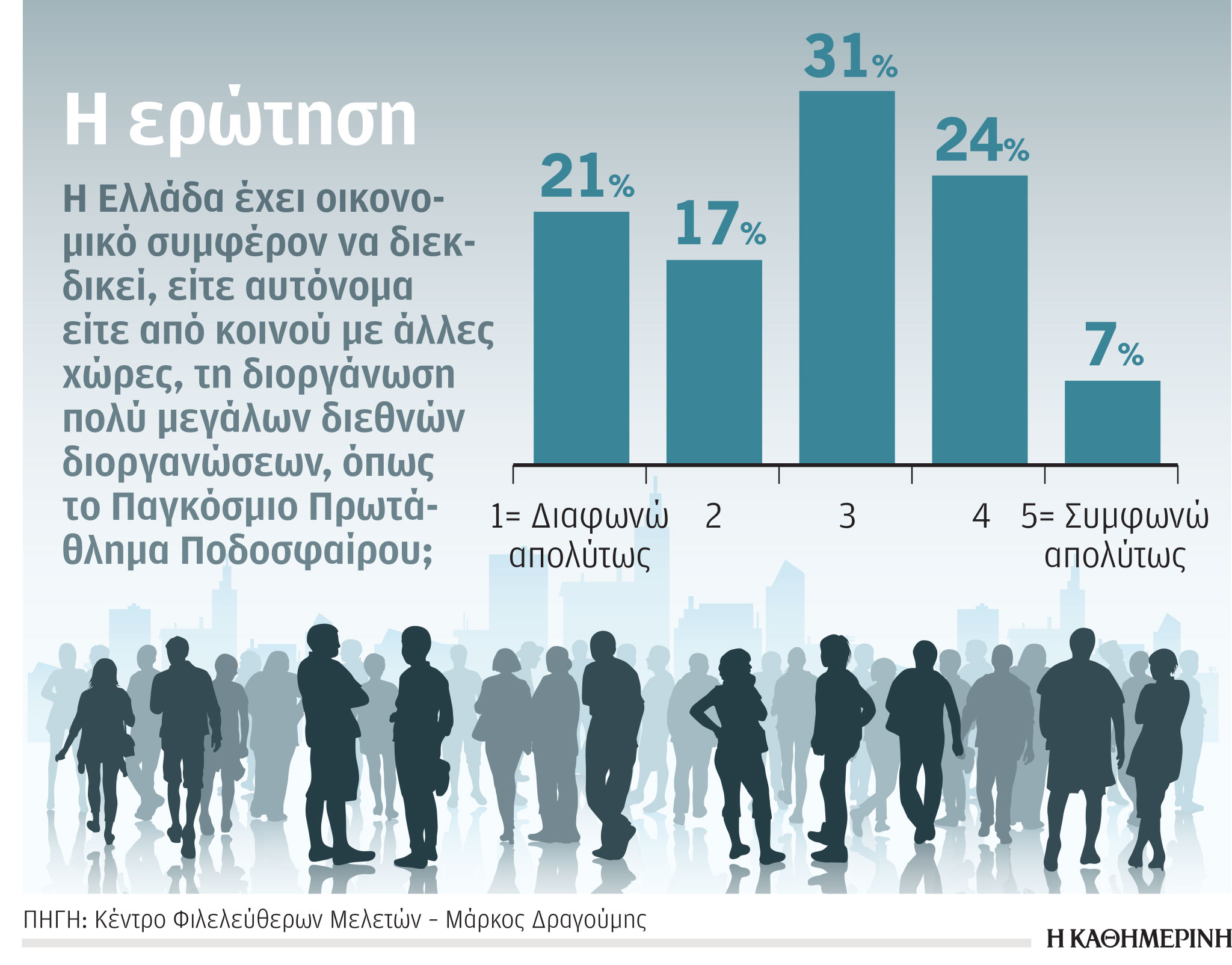 Το ριψοκίνδυνο στοίχημα ανάληψης του Παγκοσμίου Κυπέλλου-1