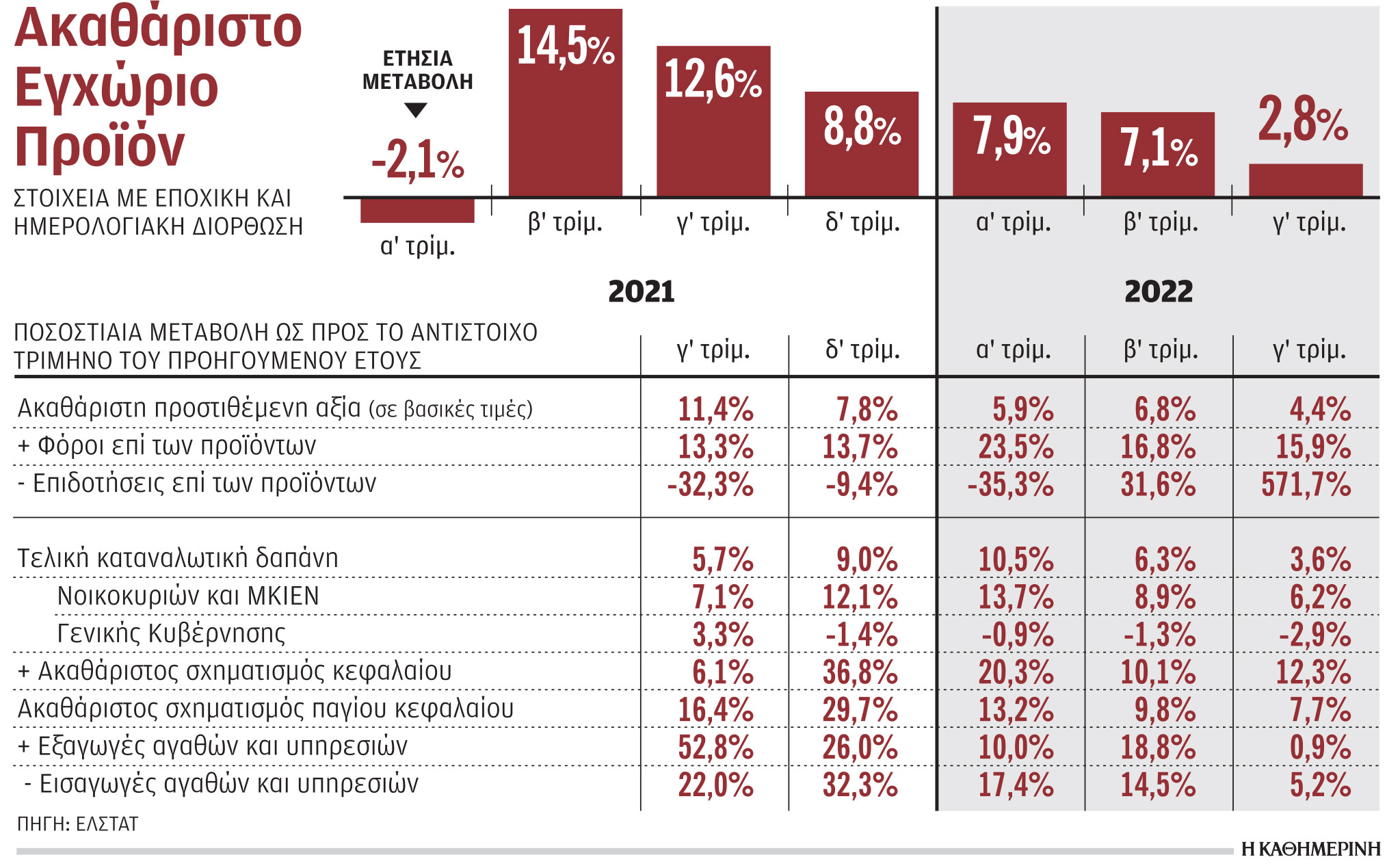 Παράδοξη επιβράδυνση της ανάπτυξης-1
