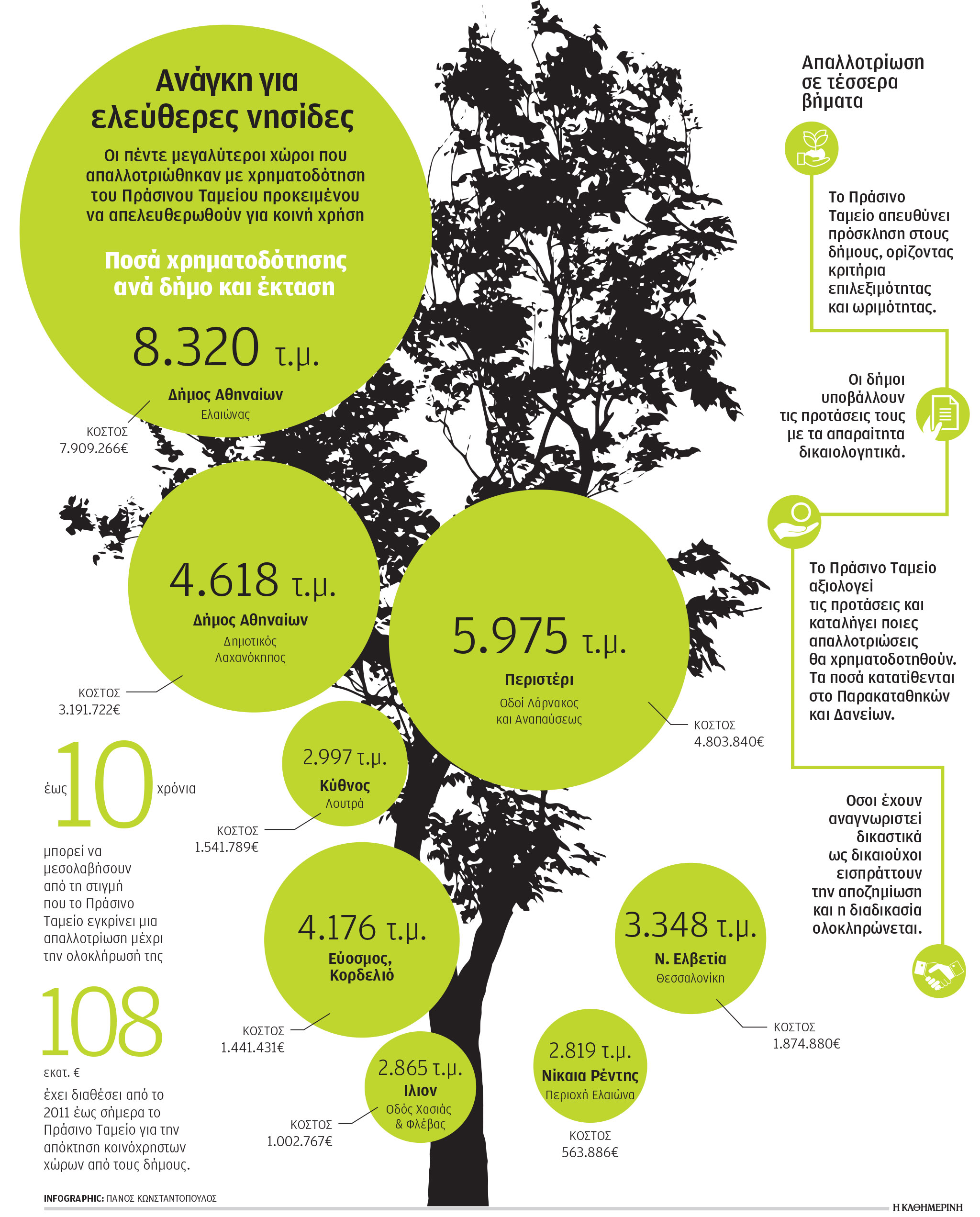 Αναζητώντας τον χαμένο δημόσιο χώρο: 36 χρόνια για μία απαλλοτρίωση-1