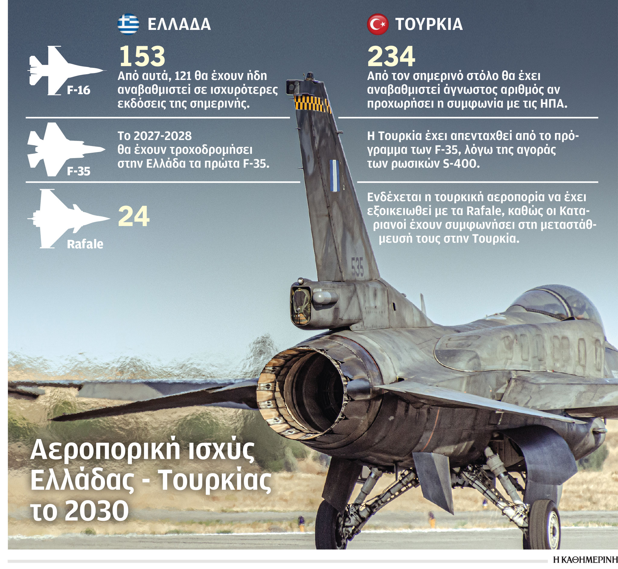 F-35: Η ευκαιρία που έχασε ο Ερντογάν-1
