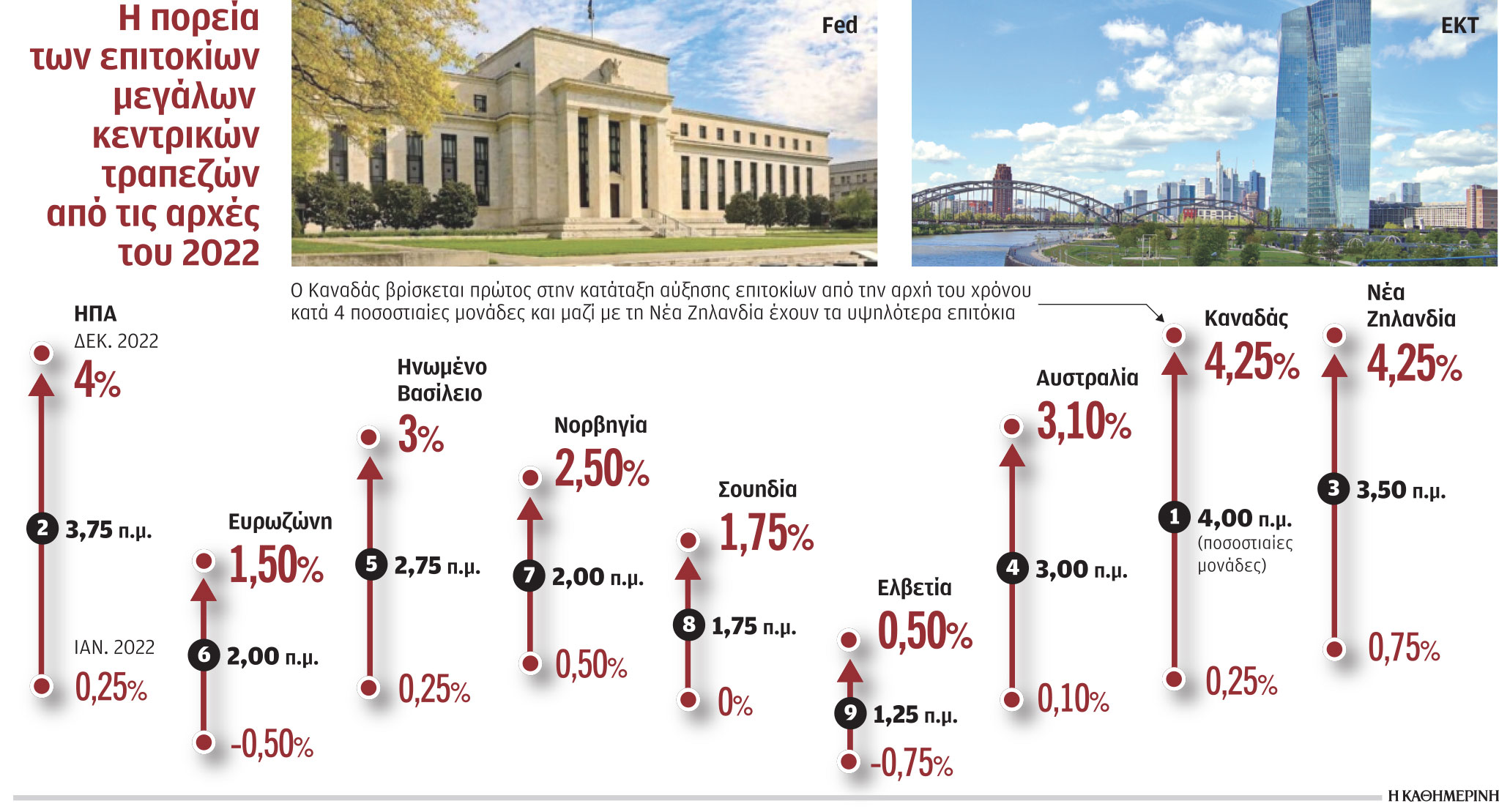 Η σούπερ Πέμπτη των αγορών της Ευρώπης-1