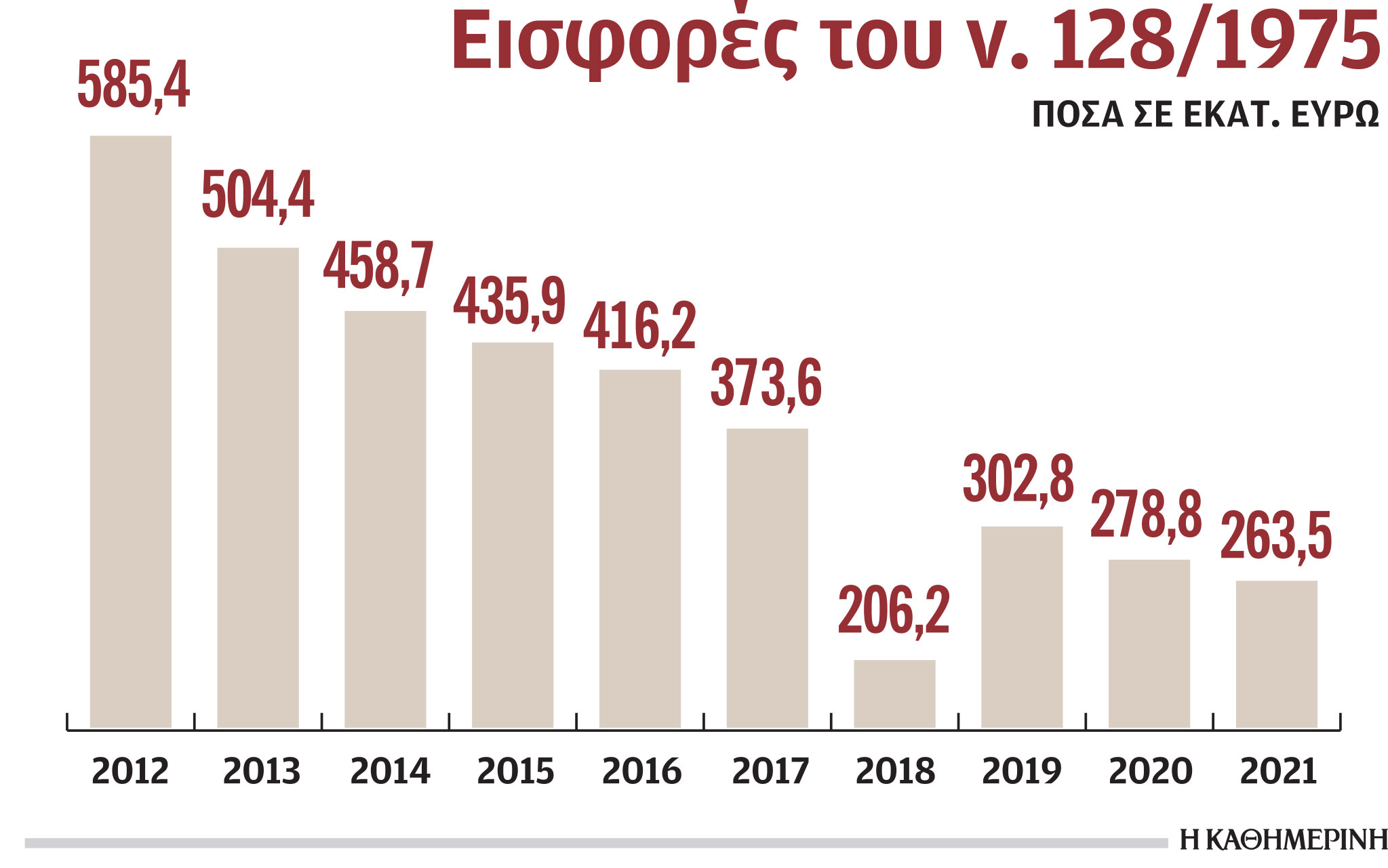Άρθρο Στ. Μάνου στην «Κ»: Ο λαϊκισμός του υπουργείου Οικονομικών-1