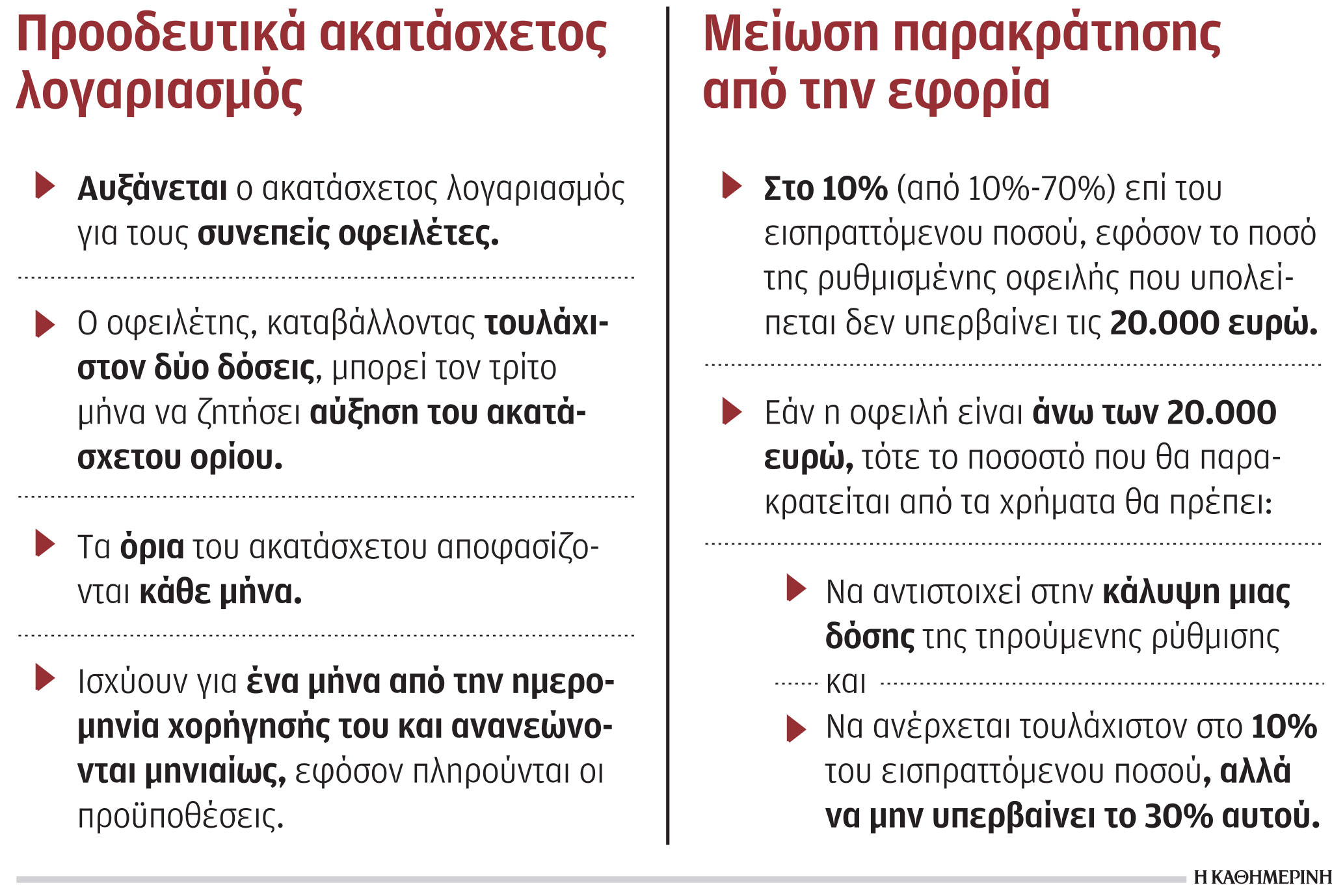 Εφορία: Μπόνους σε συνεπείς οφειλέτες-1